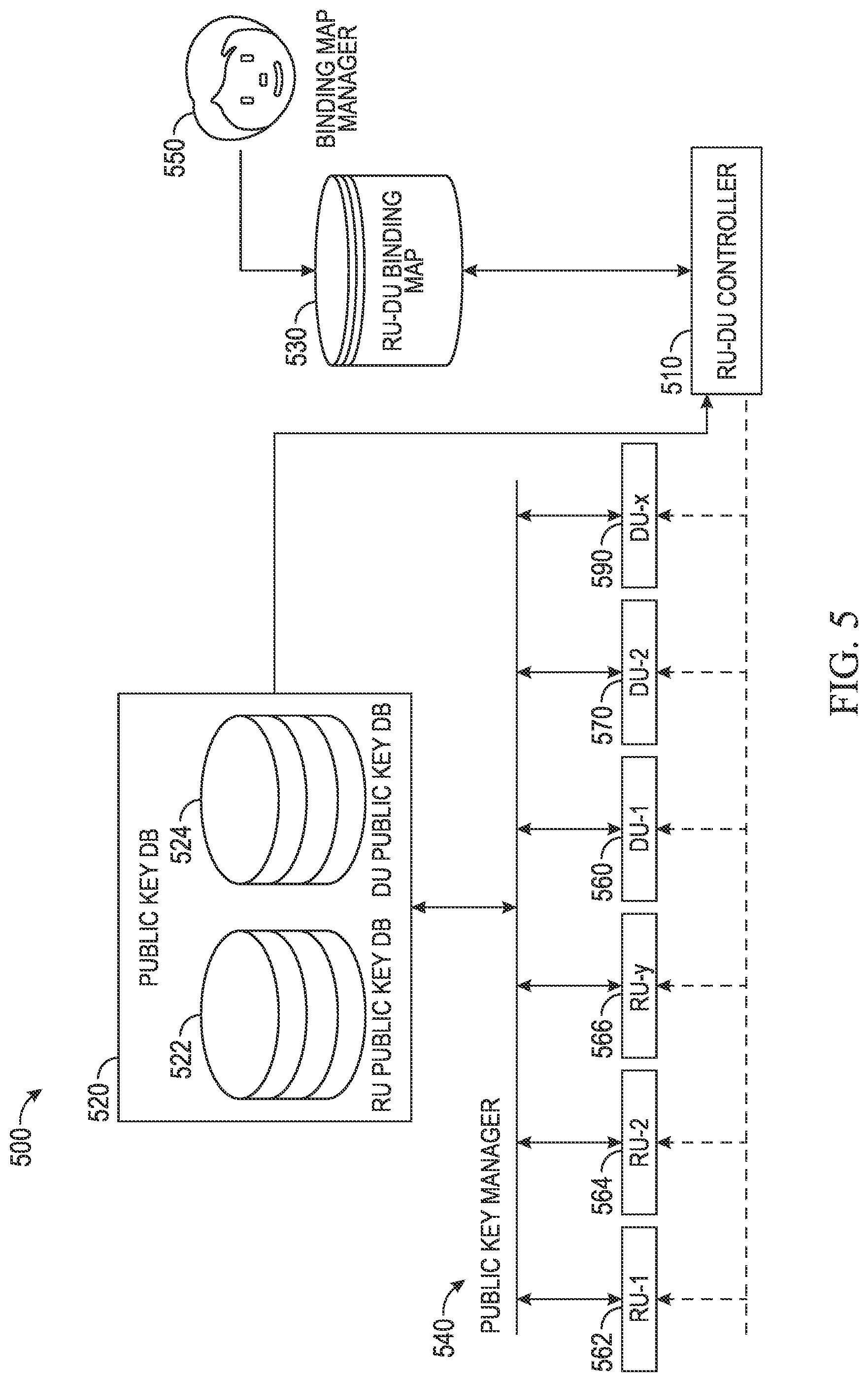 Patent US12562902 Figure 5 – Dynamically binding network endpoints via key distribution