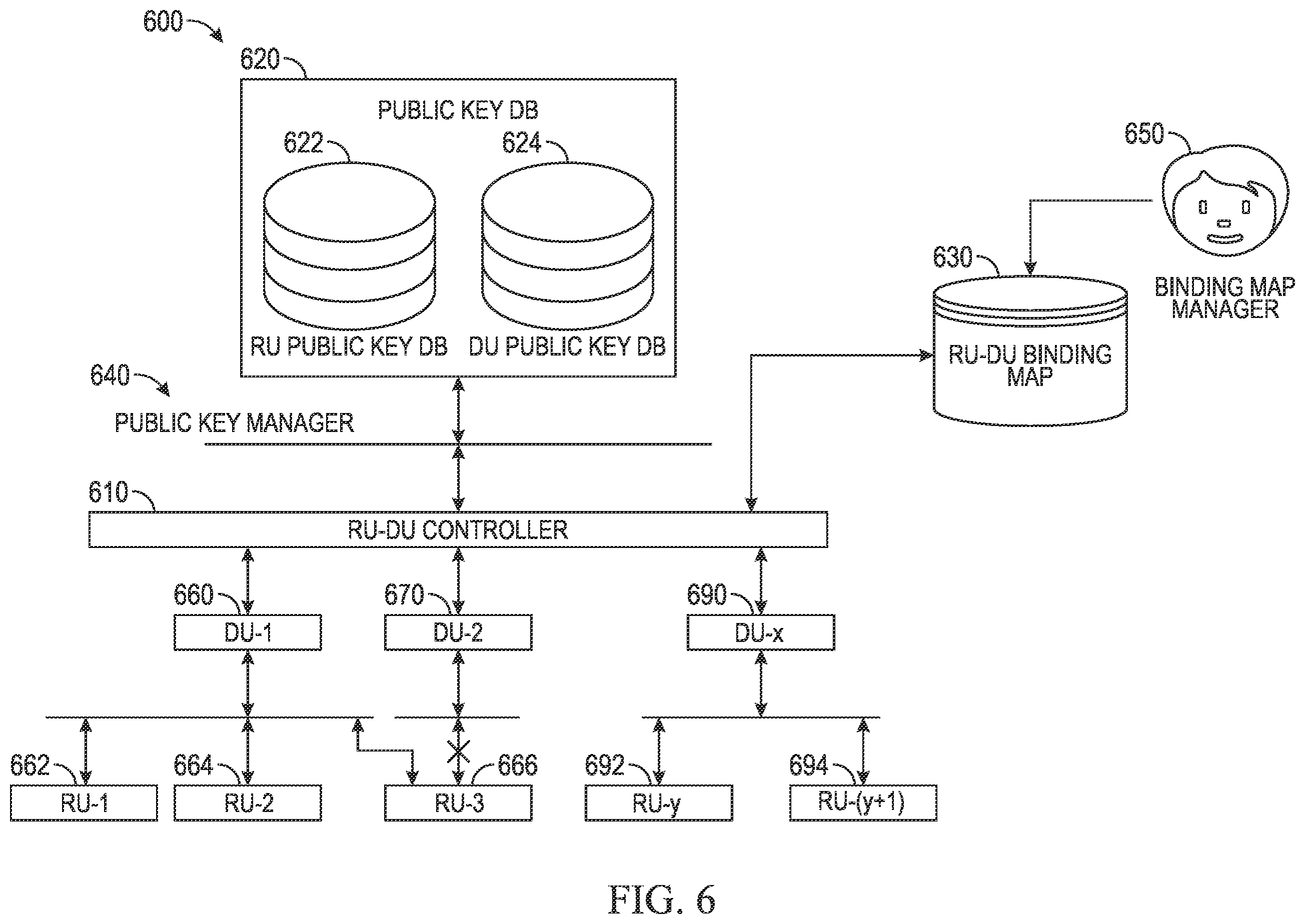 Patent US12562902 Figure 6 – Dynamically binding network endpoints via key distribution