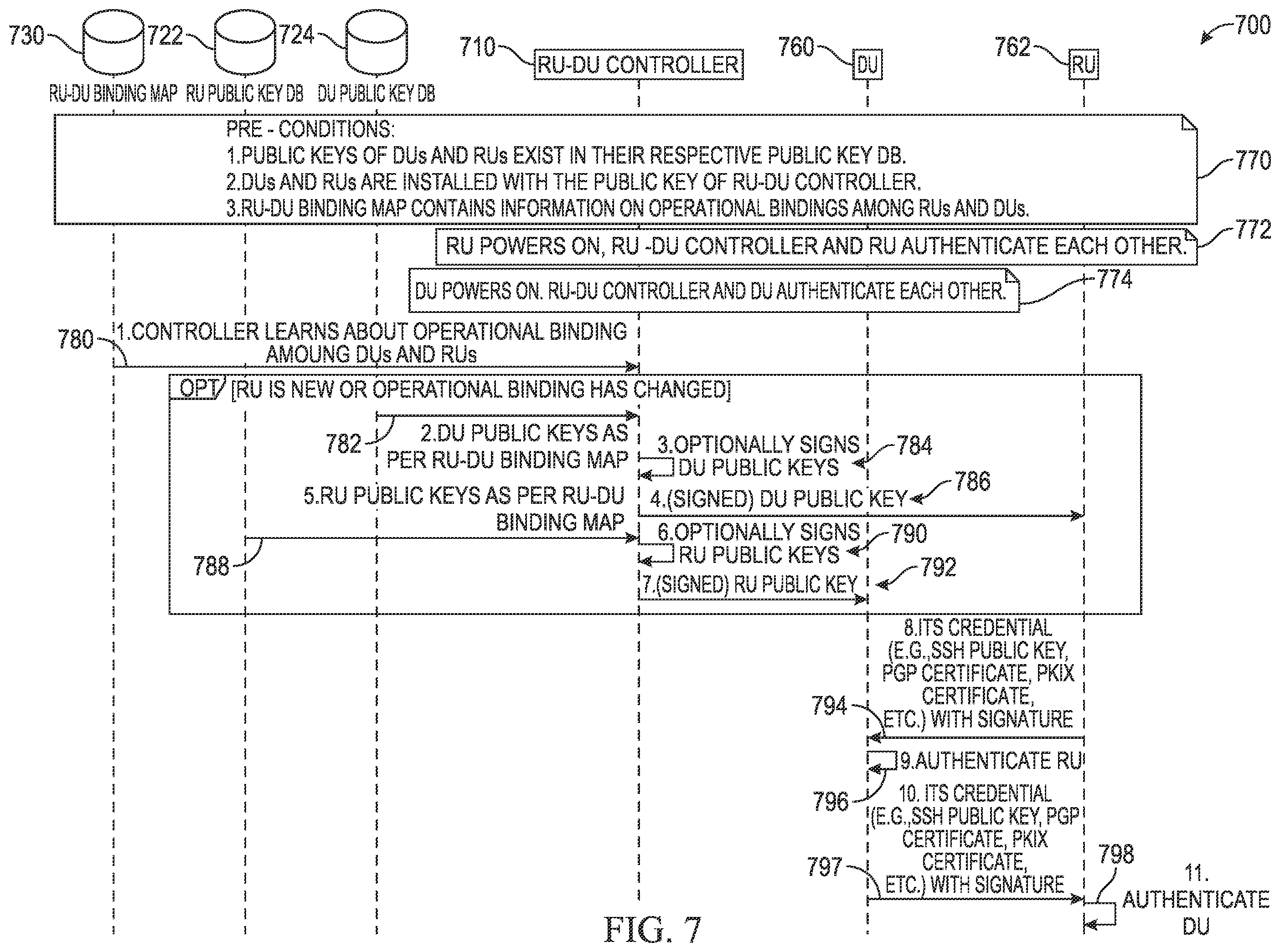 Patent US12562902 Figure 7 – Dynamically binding network endpoints via key distribution