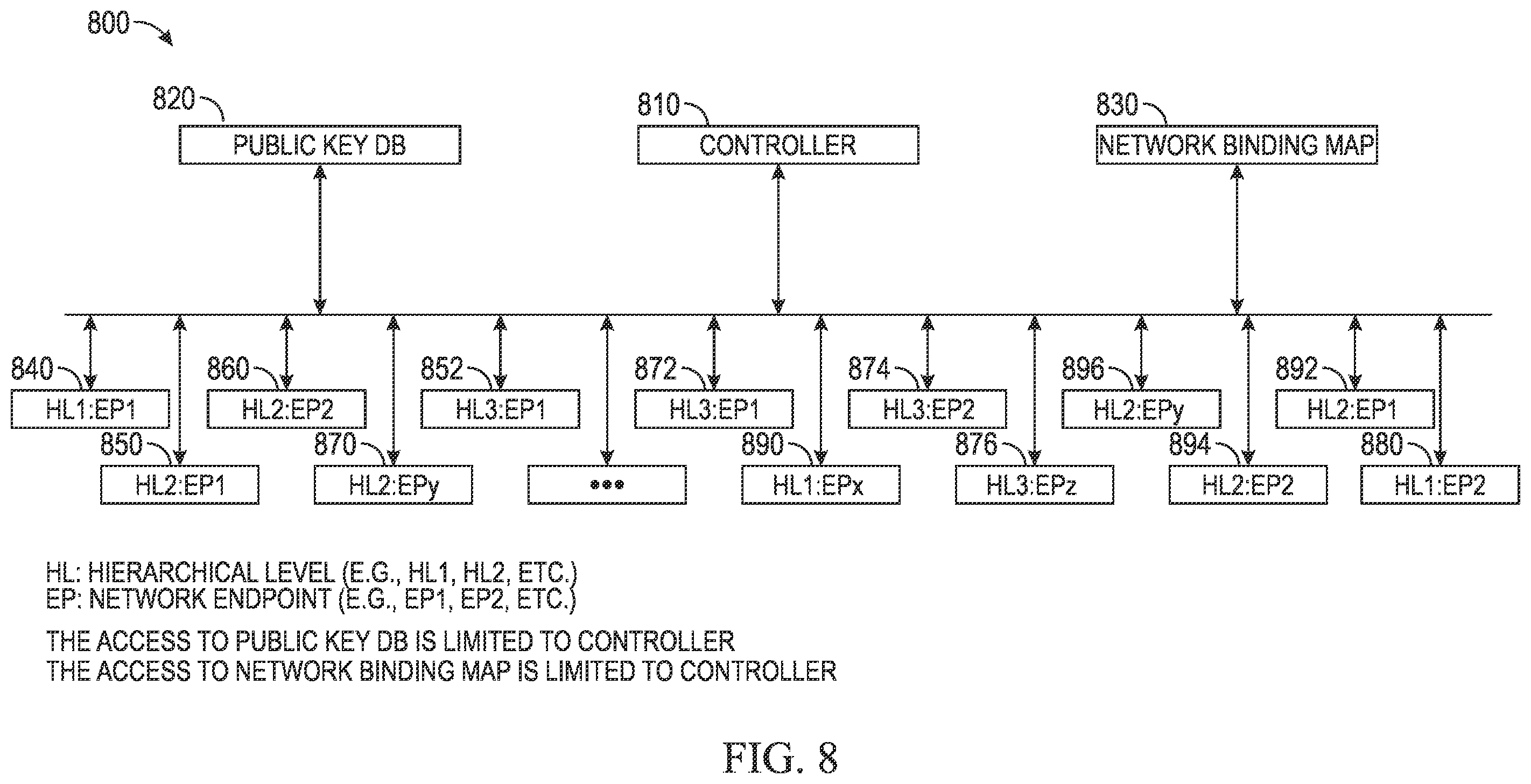 Patent US12562902 Figure 8 – Dynamically binding network endpoints via key distribution