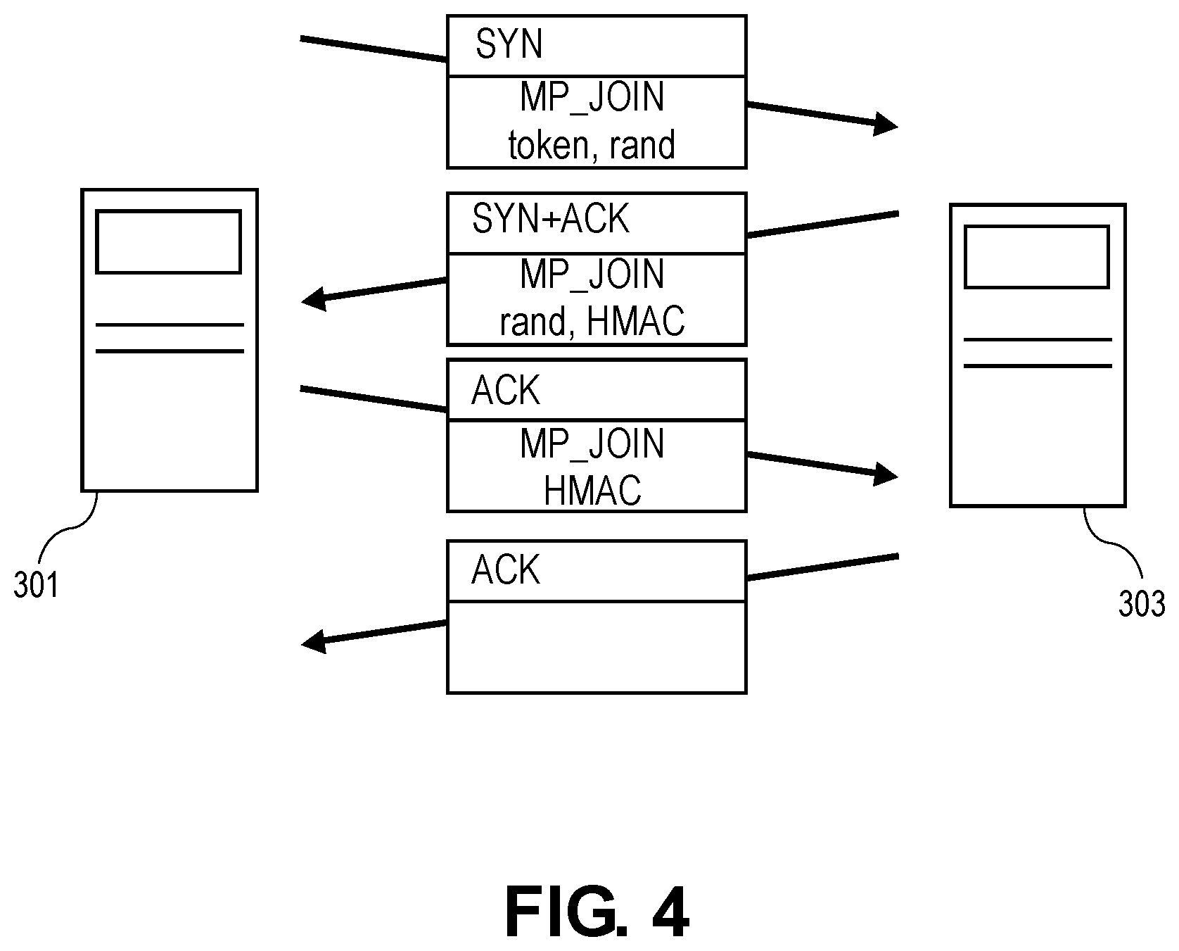 Patent US12562903 Figure 3 – Securing multi-path TCP (MPTCP) with WireGuard protocol