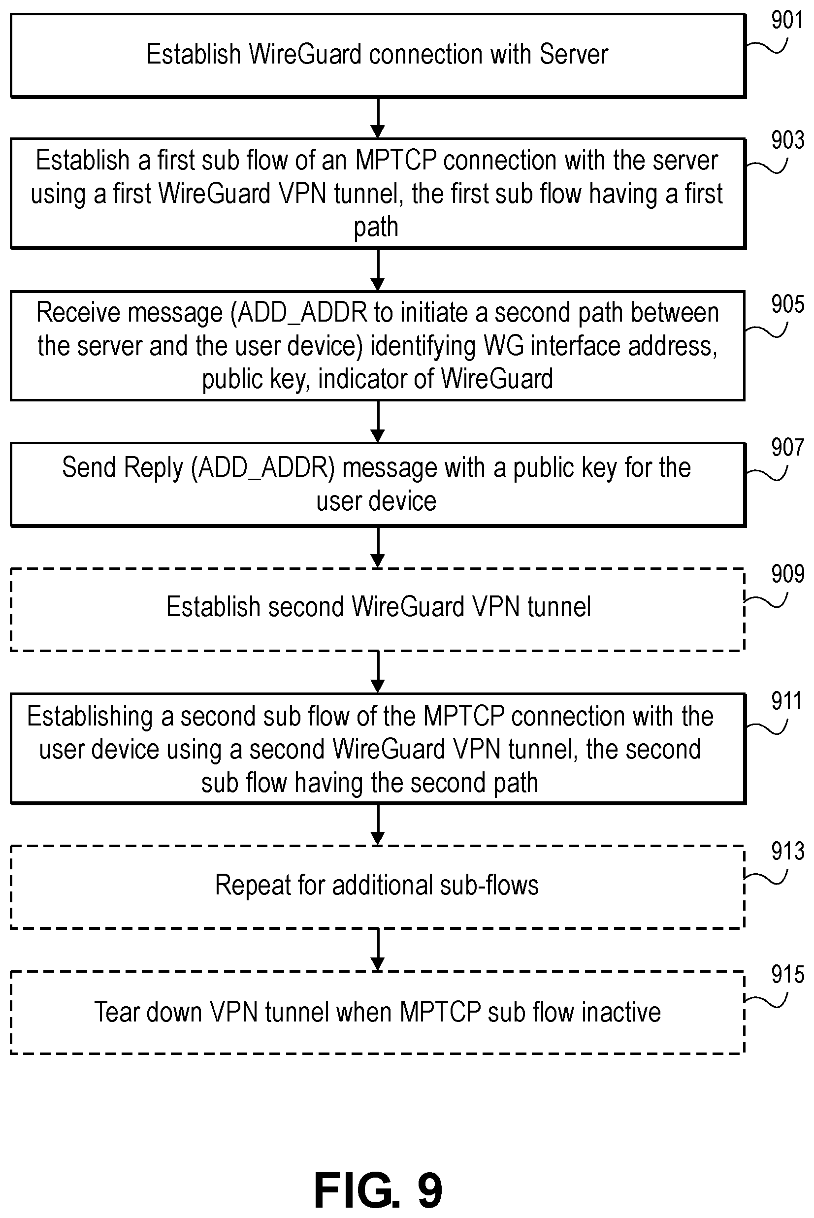 Patent US12562903 Figure 7 – Securing multi-path TCP (MPTCP) with WireGuard protocol