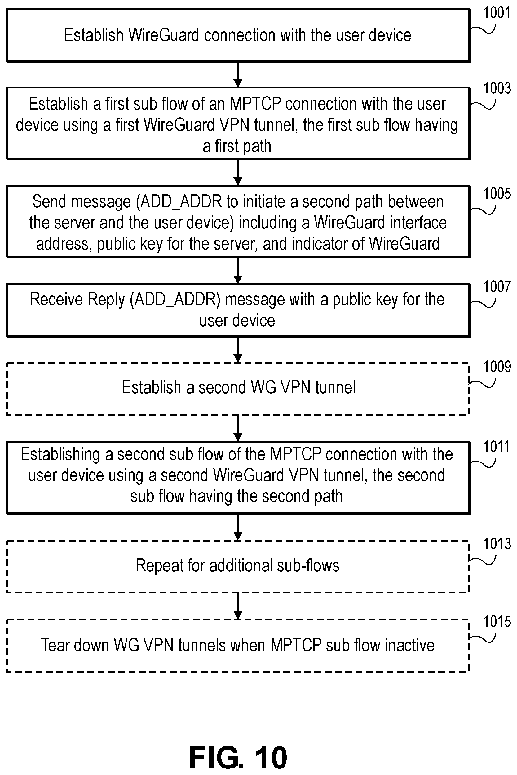 Patent US12562903 Figure 8 – Securing multi-path TCP (MPTCP) with WireGuard protocol