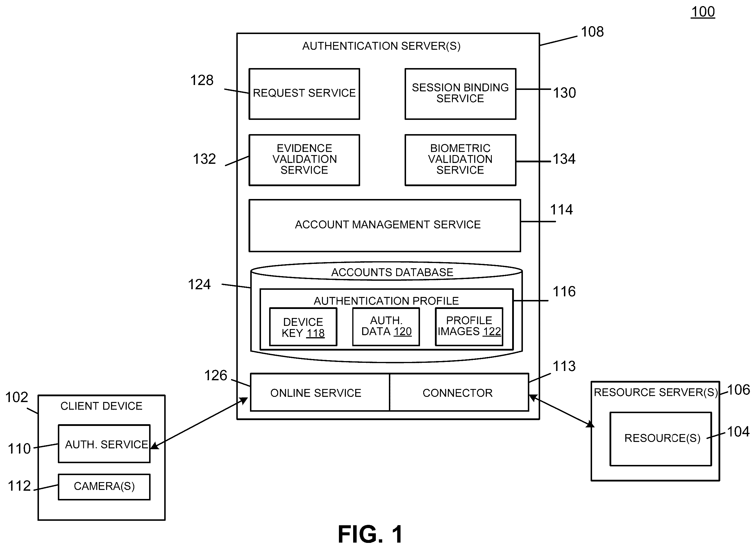 Patent US12562904 Figure 1 – Systems and methods for user verification