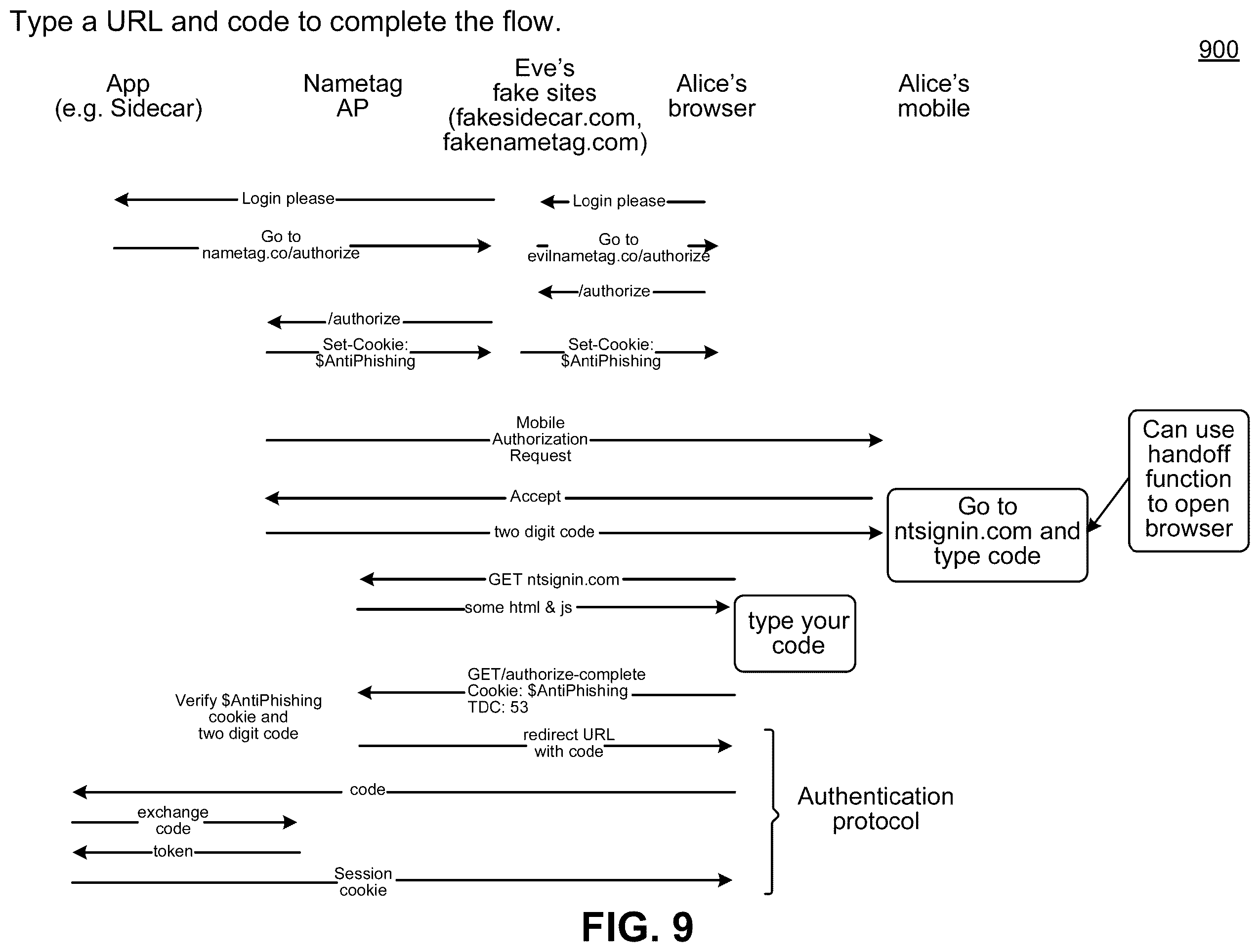 Patent US12562904 Figure 9 – Systems and methods for user verification