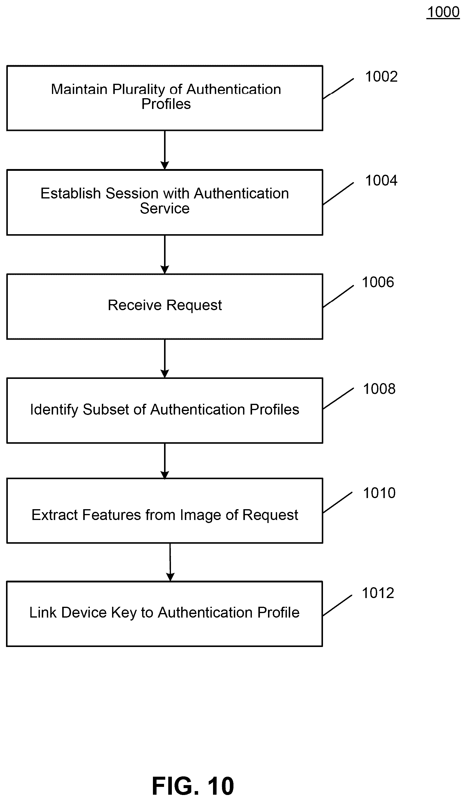 Patent US12562904 Figure 10 – Systems and methods for user verification