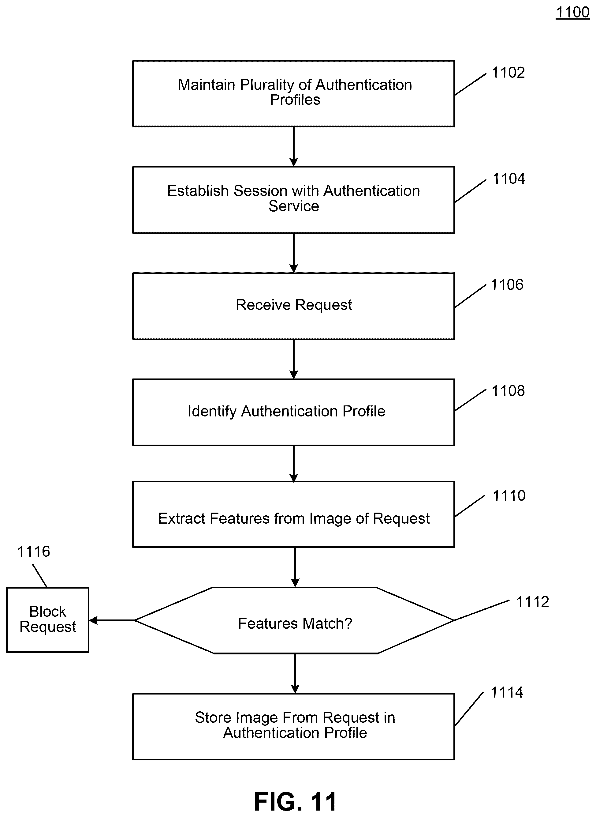 Patent US12562904 Figure 11 – Systems and methods for user verification