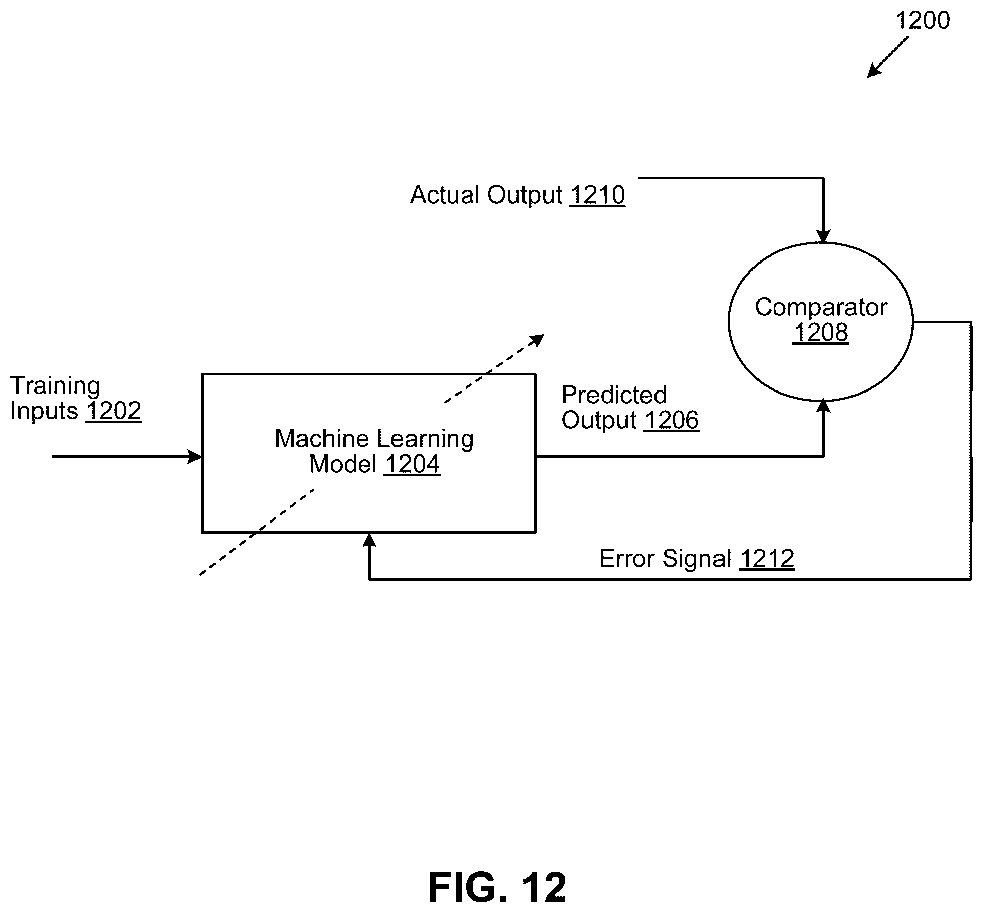 Patent US12562904 Figure 12 – Systems and methods for user verification