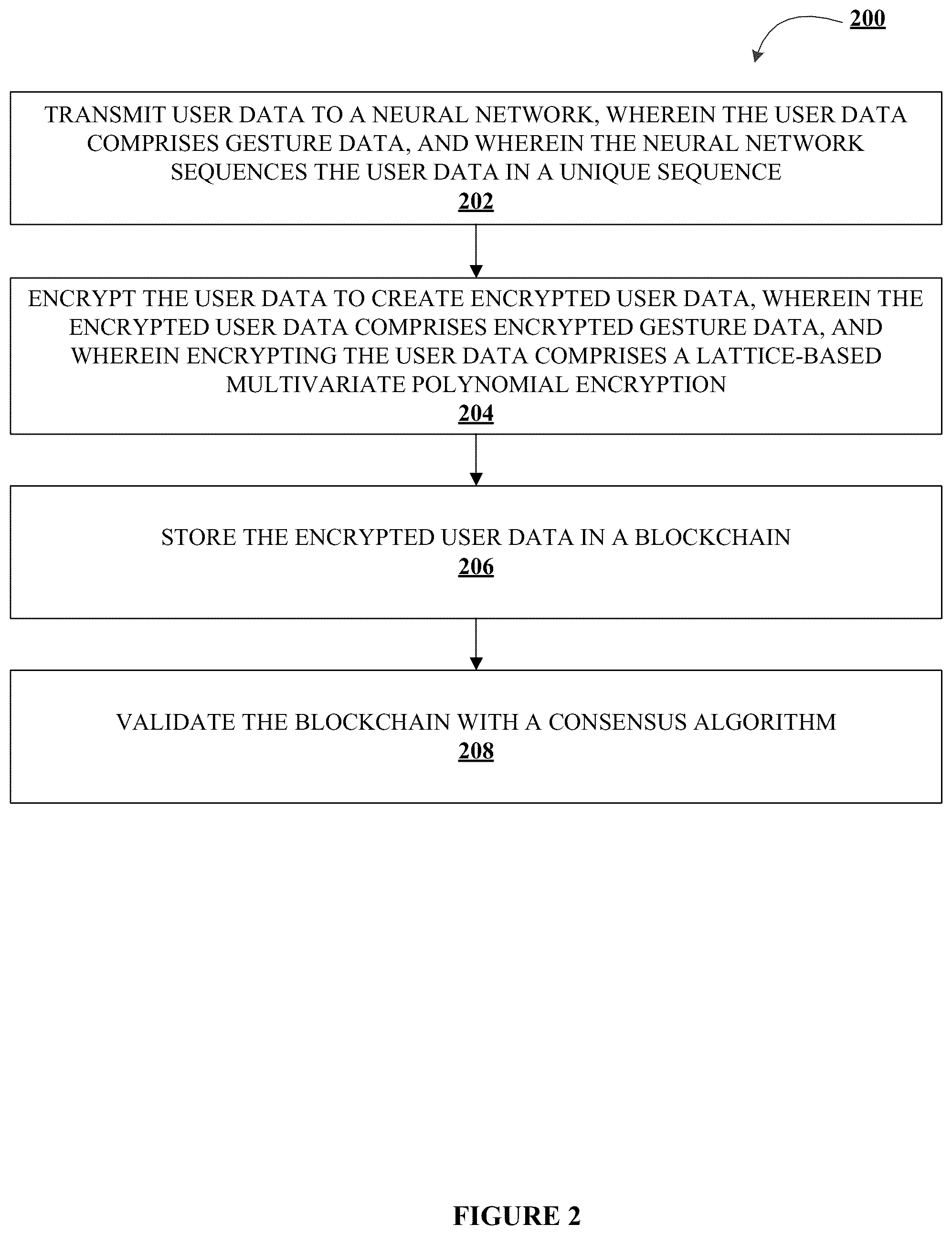 Patent US12562905 Figure 4 – System and method for encrypting user device resource transactions