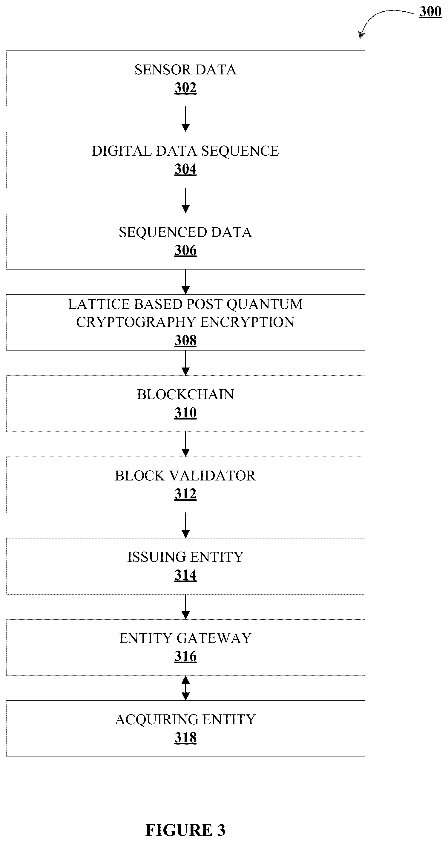 Patent US12562905 Figure 5 – System and method for encrypting user device resource transactions