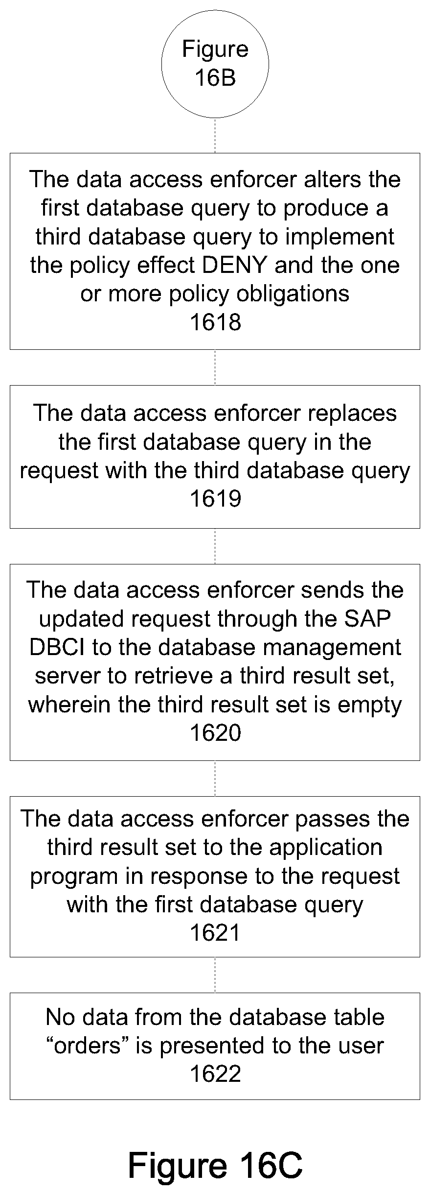 Patent US12562906 Figure 11 – Enforcing data access policies at a database client interface to protect privacy and confidentiality and prevent data leak