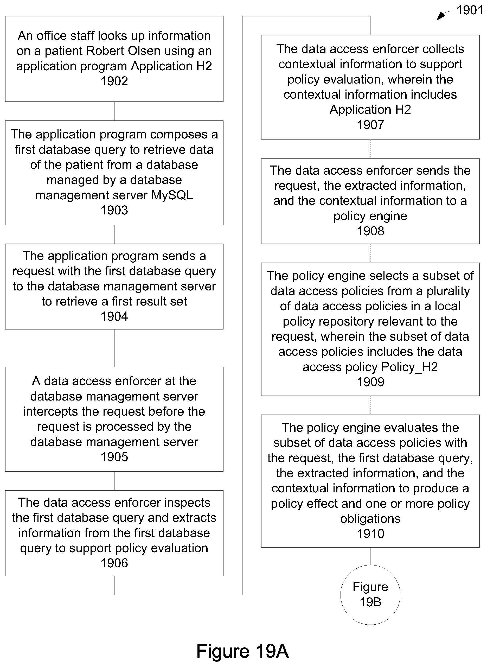 Patent US12562906 Figure 14 – Enforcing data access policies at a database client interface to protect privacy and confidentiality and prevent data leak