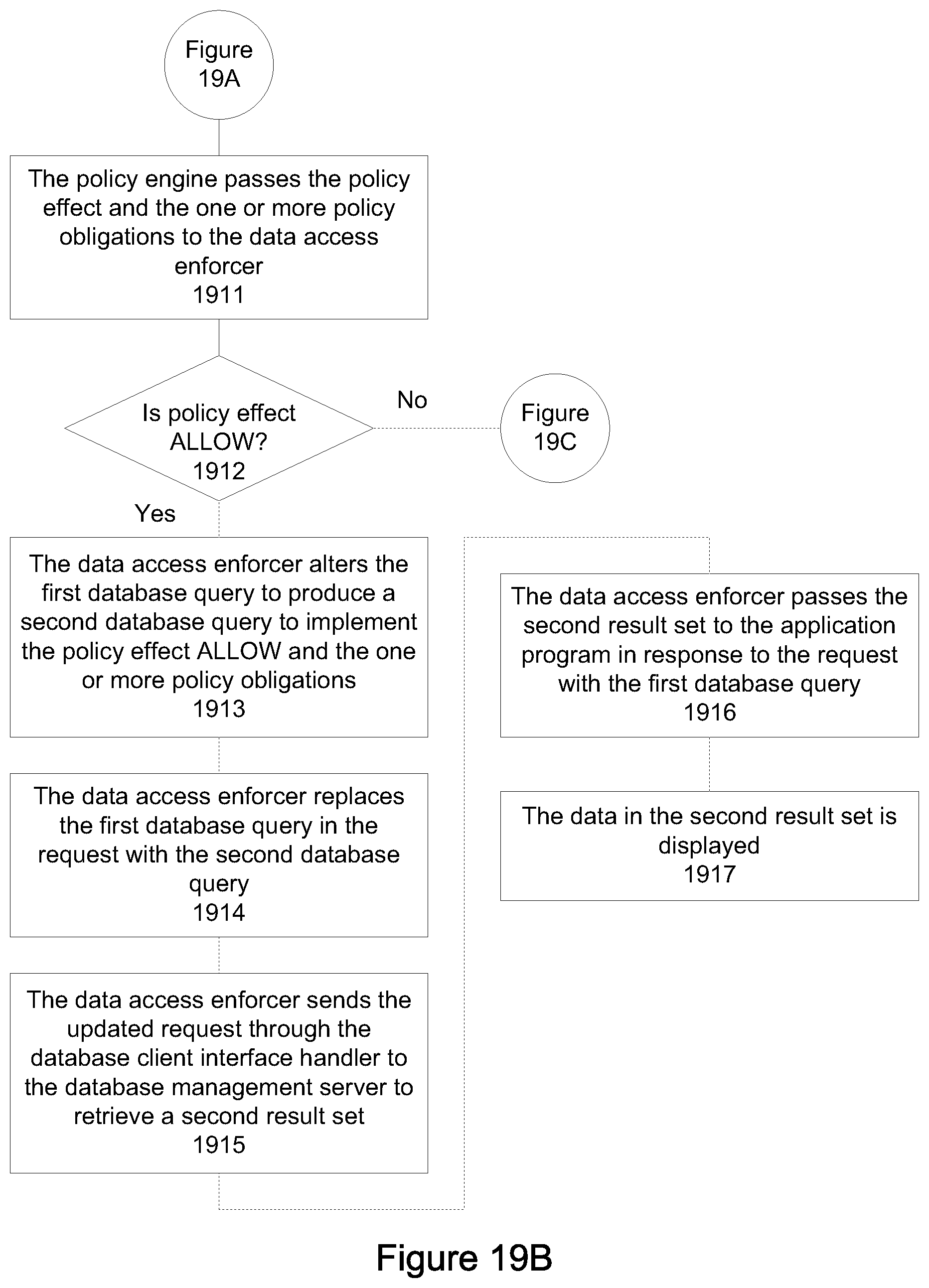 Patent US12562906 Figure 15 – Enforcing data access policies at a database client interface to protect privacy and confidentiality and prevent data leak