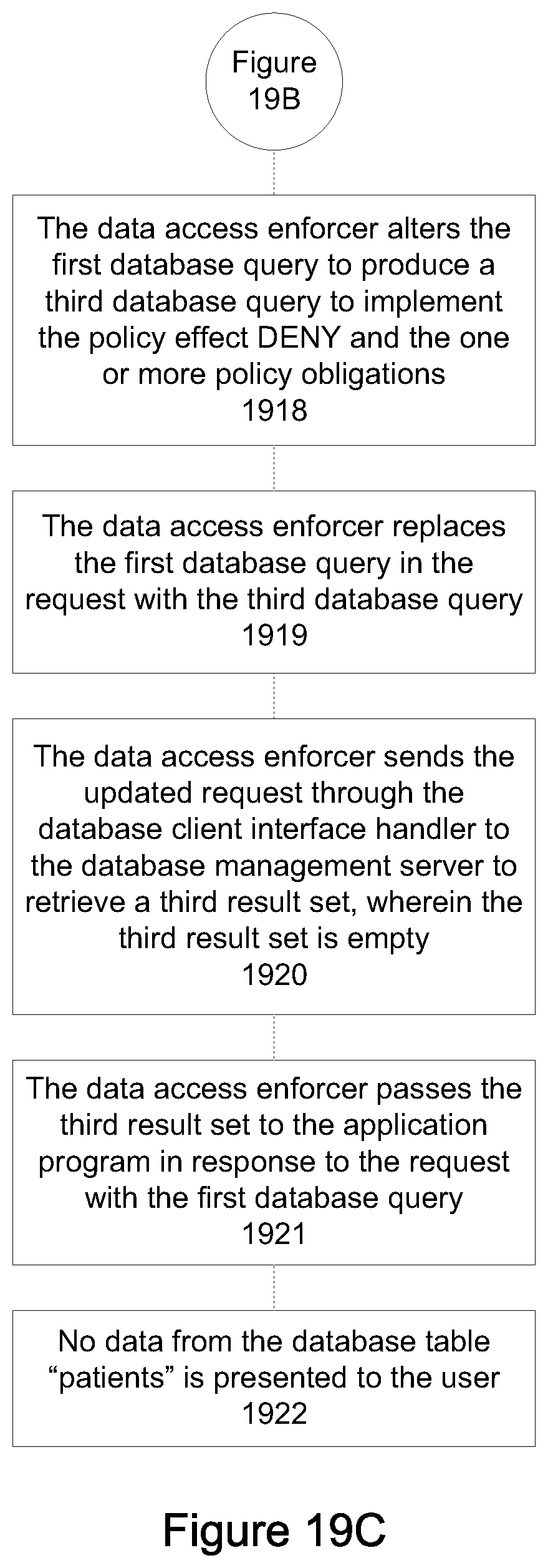 Patent US12562906 Figure 16 – Enforcing data access policies at a database client interface to protect privacy and confidentiality and prevent data leak