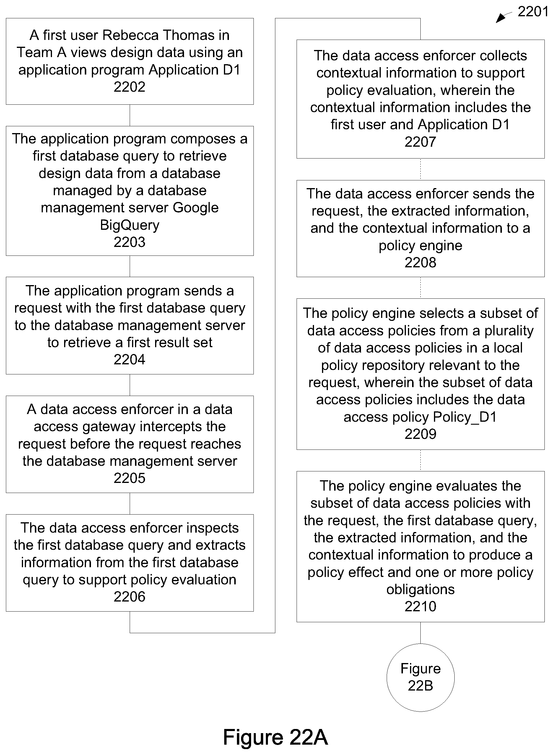 Patent US12562906 Figure 19 – Enforcing data access policies at a database client interface to protect privacy and confidentiality and prevent data leak