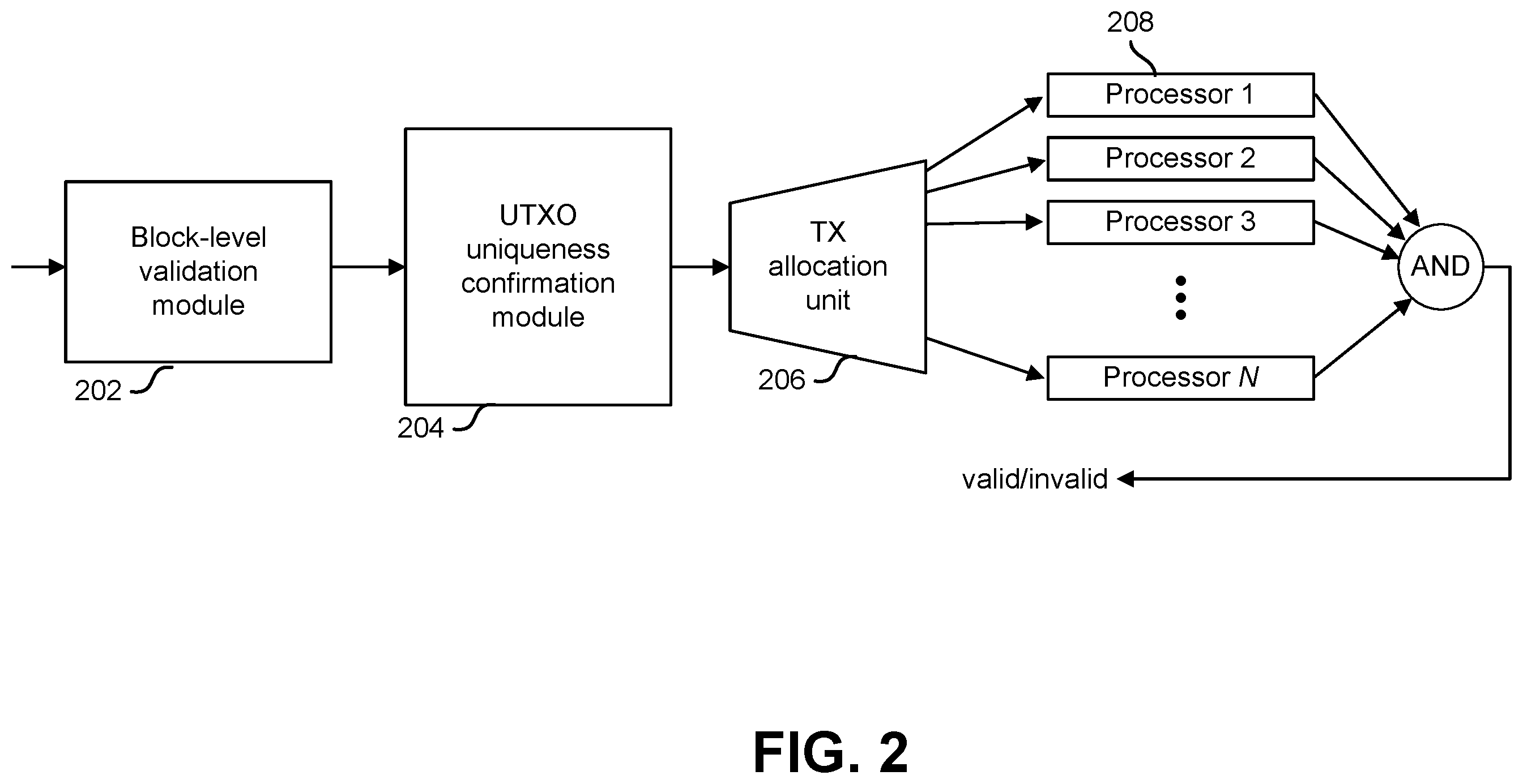 Patent US12562907 Figure 2 – Systems and methods for parallel verification of blockchain transactions