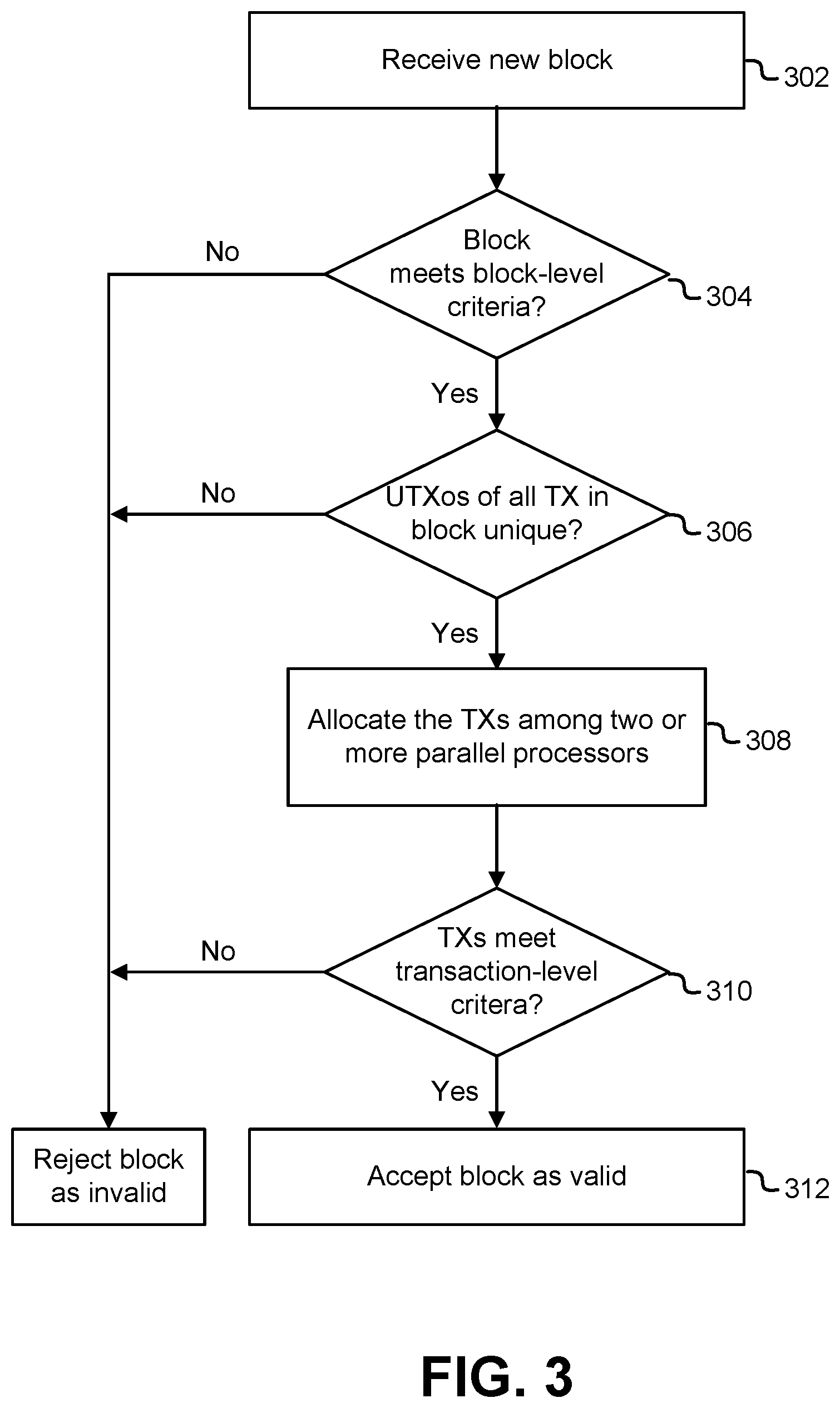 Patent US12562907 Figure 3 – Systems and methods for parallel verification of blockchain transactions