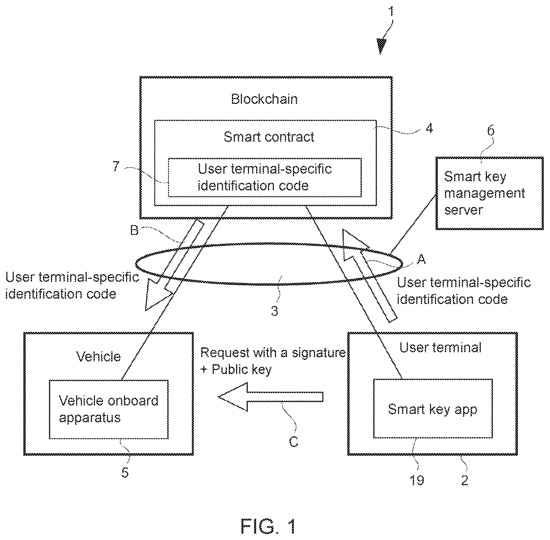 Patent US12562908 Figure 1 – Request processing system