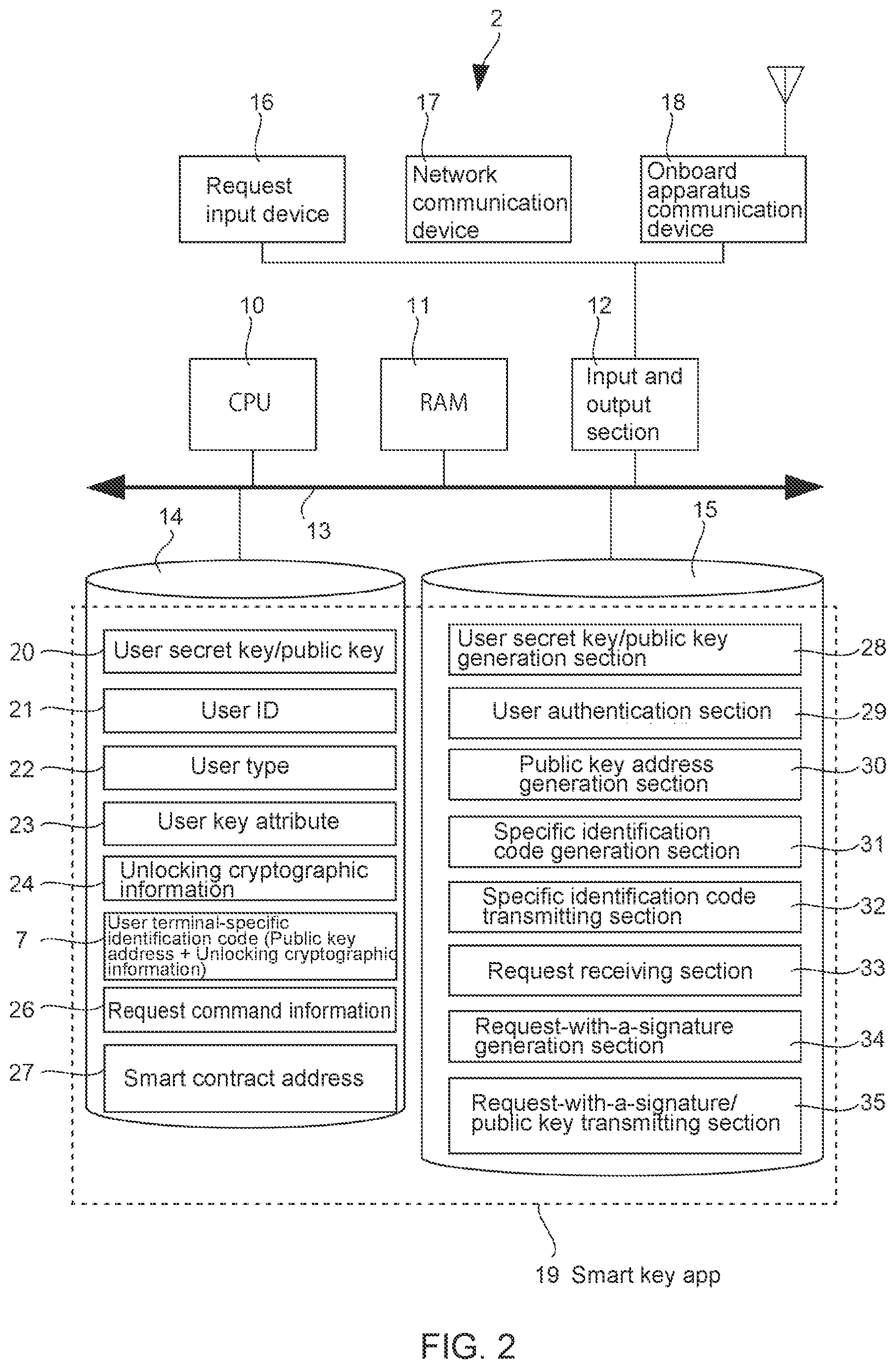 Patent US12562908 Figure 2 – Request processing system