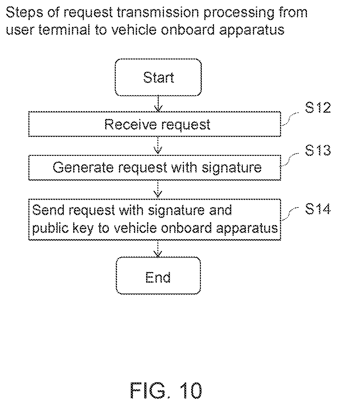 Patent US12562908 Figure 10 – Request processing system