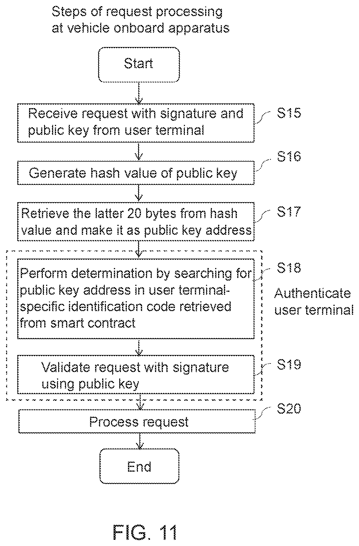 Patent US12562908 Figure 11 – Request processing system