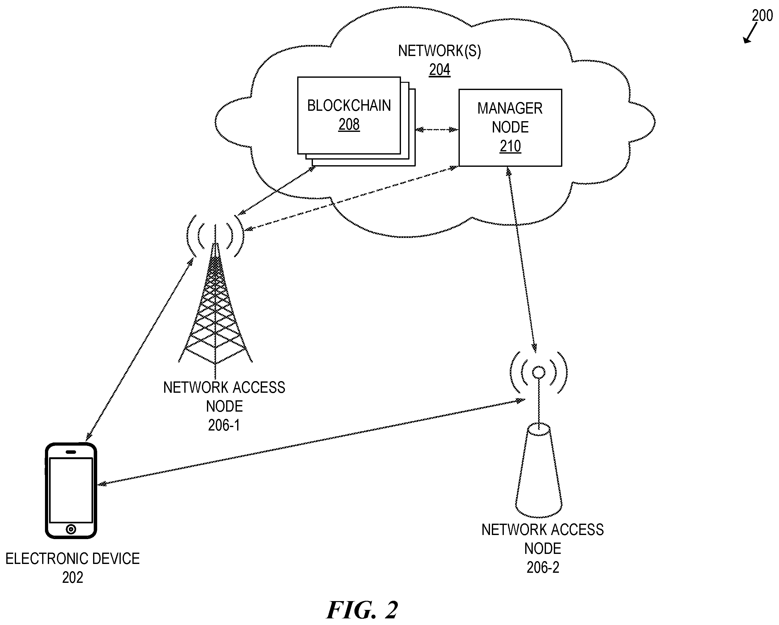 Patent US12562909 Figure 2 – Linking digital and physical non-fungible items