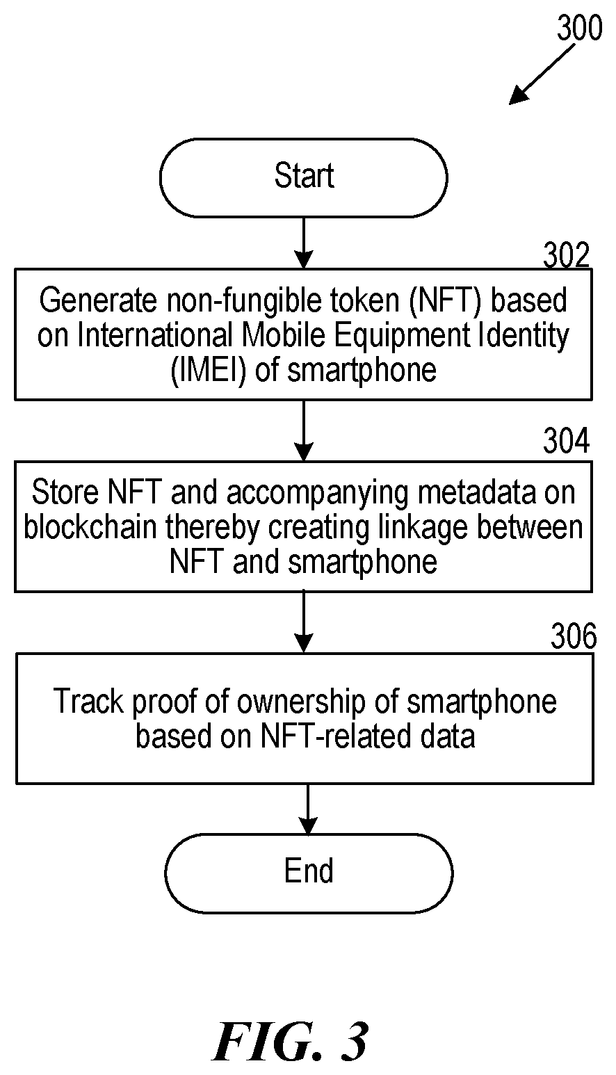 Patent US12562909 Figure 3 – Linking digital and physical non-fungible items