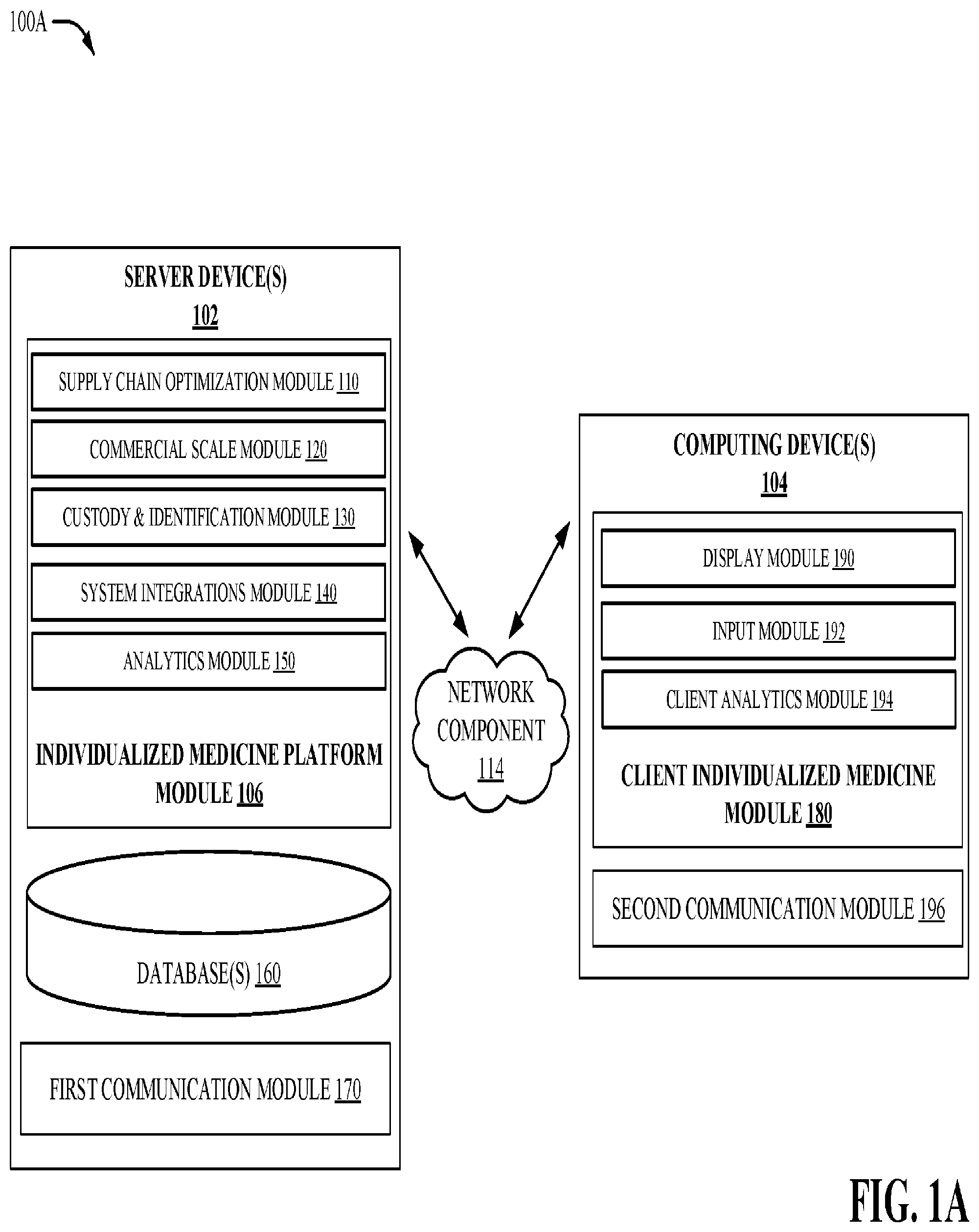 Patent US12562910 Figure 1 – Centralized and decentralized individualized medicine platform