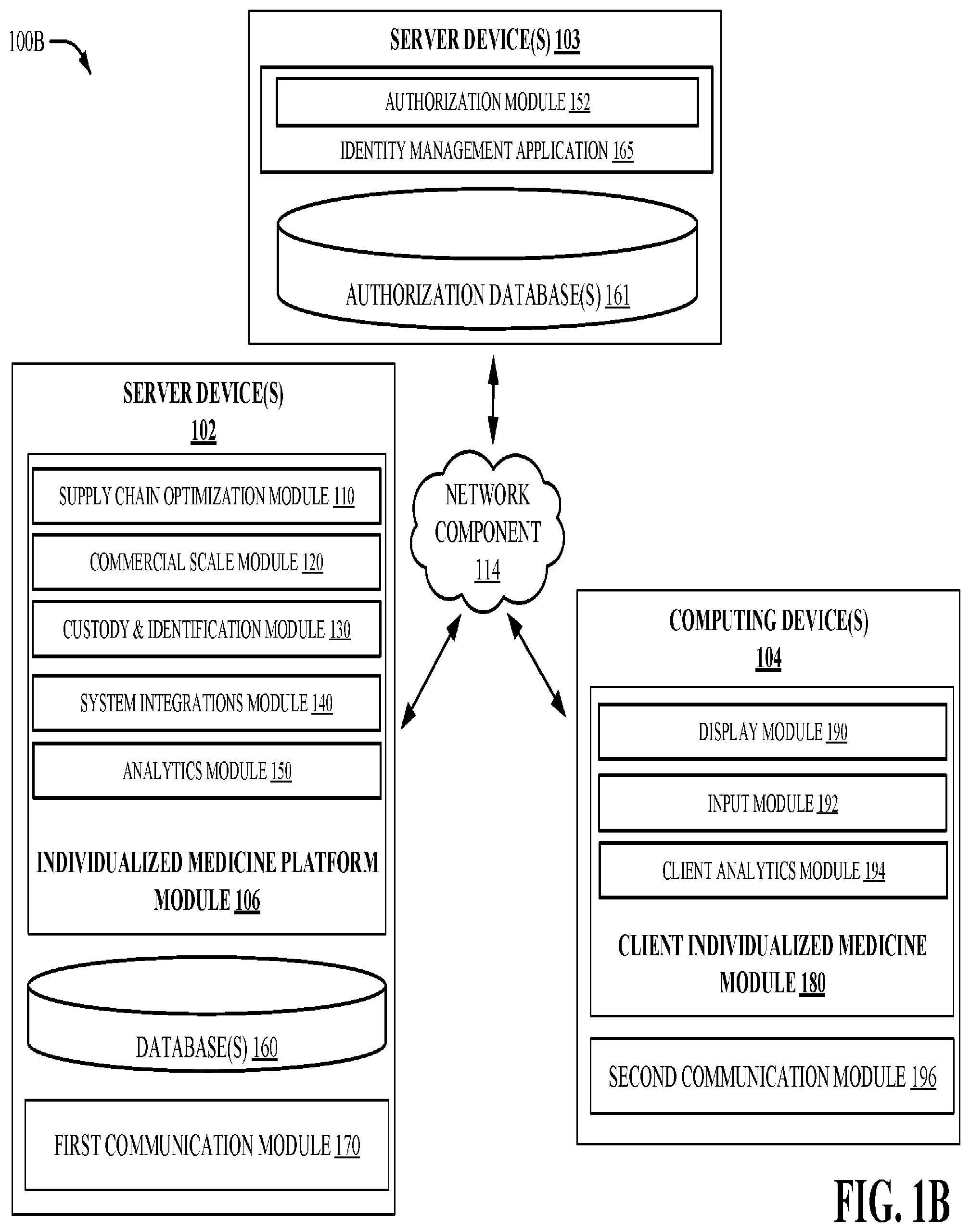 Patent US12562910 Figure 2 – Centralized and decentralized individualized medicine platform