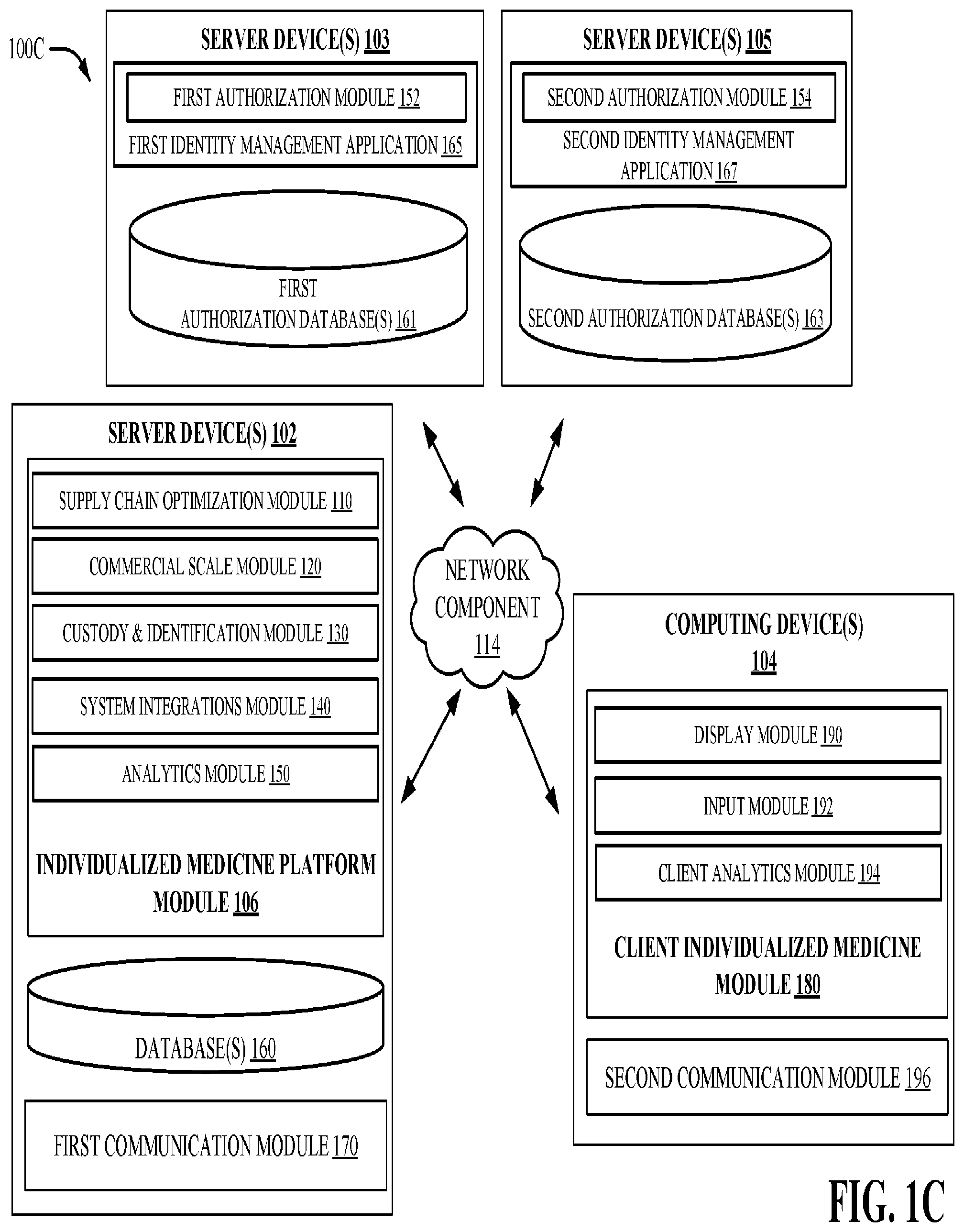 Patent US12562910 Figure 3 – Centralized and decentralized individualized medicine platform