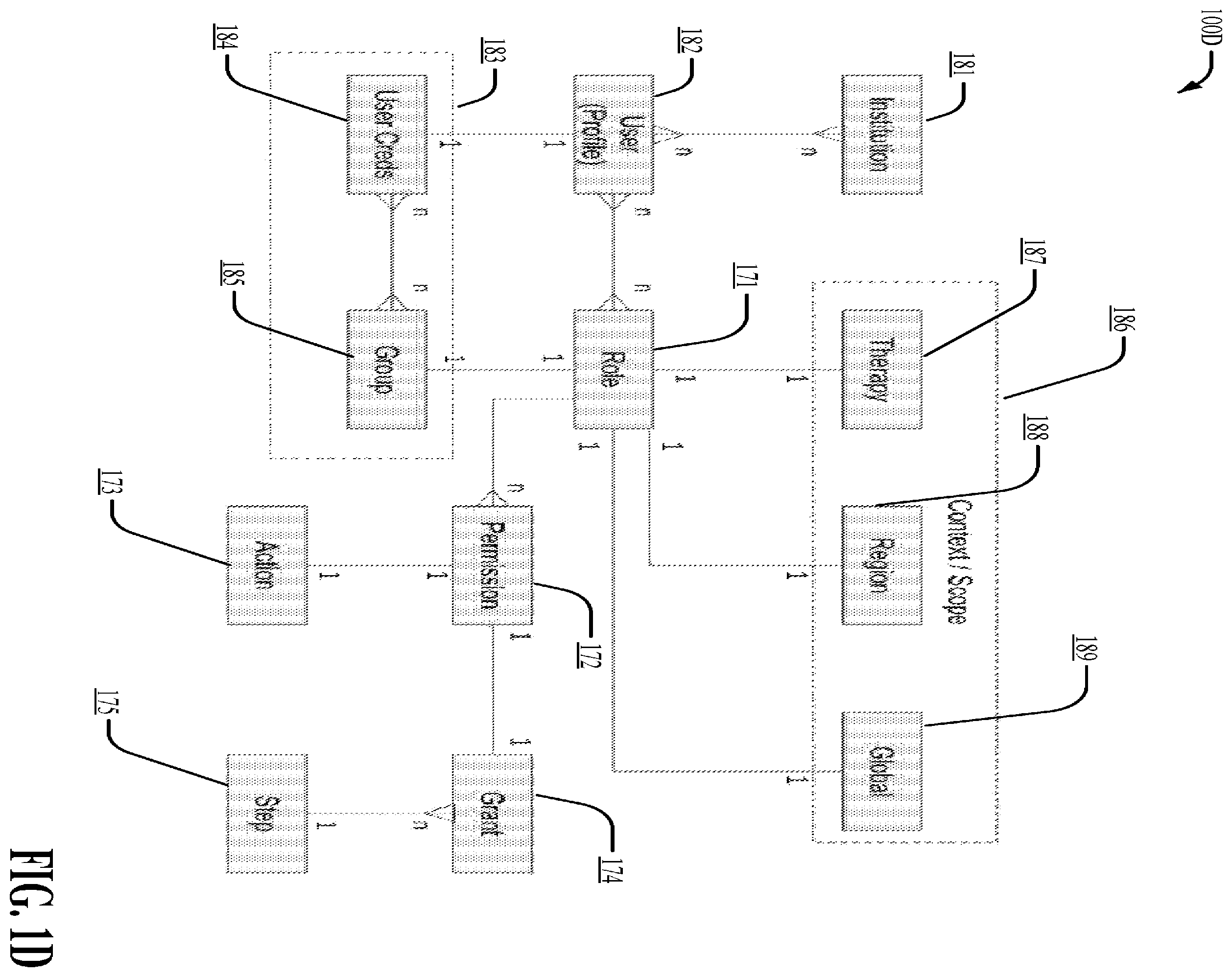Patent US12562910 Figure 4 – Centralized and decentralized individualized medicine platform