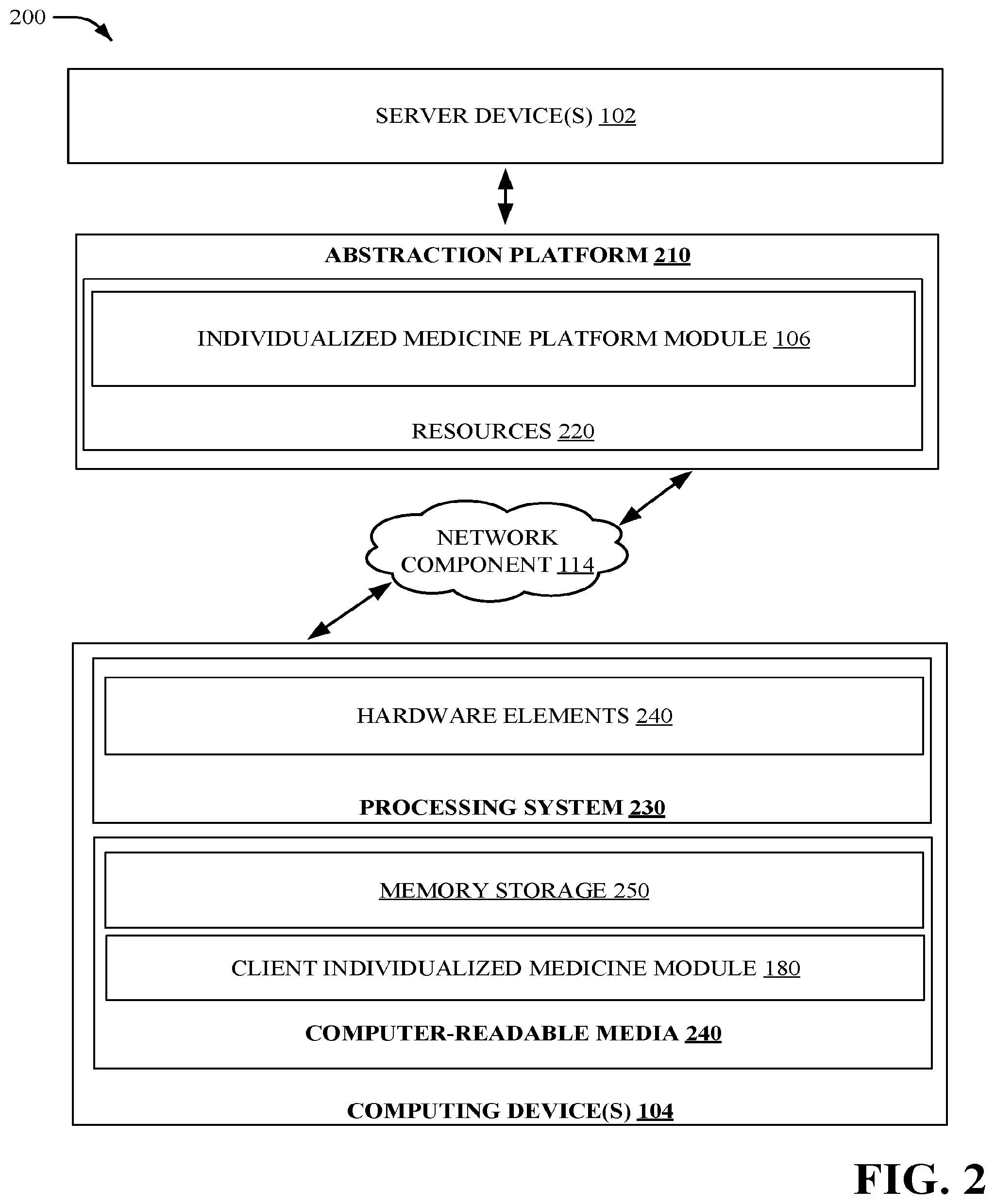 Patent US12562910 Figure 6 – Centralized and decentralized individualized medicine platform