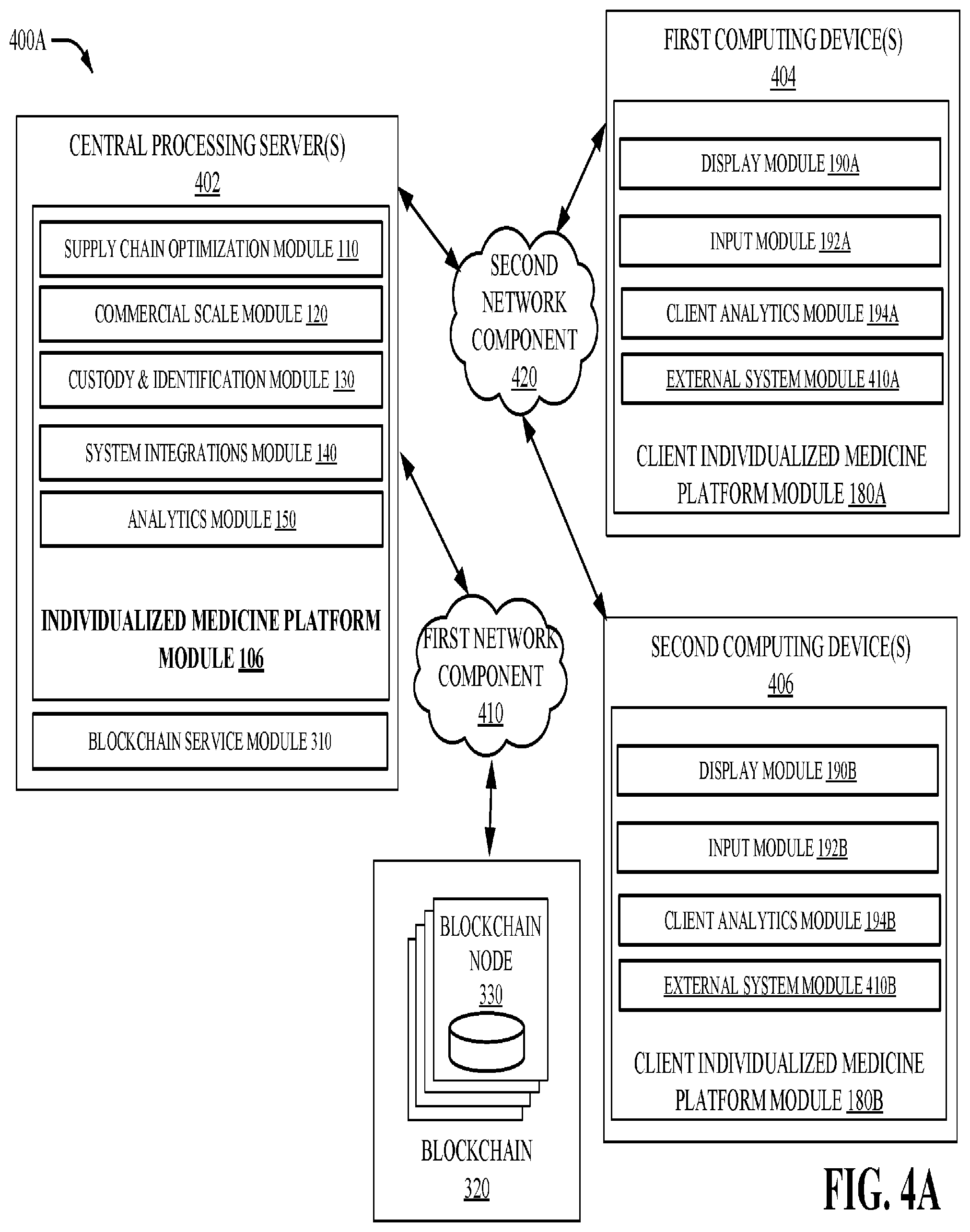 Patent US12562910 Figure 8 – Centralized and decentralized individualized medicine platform
