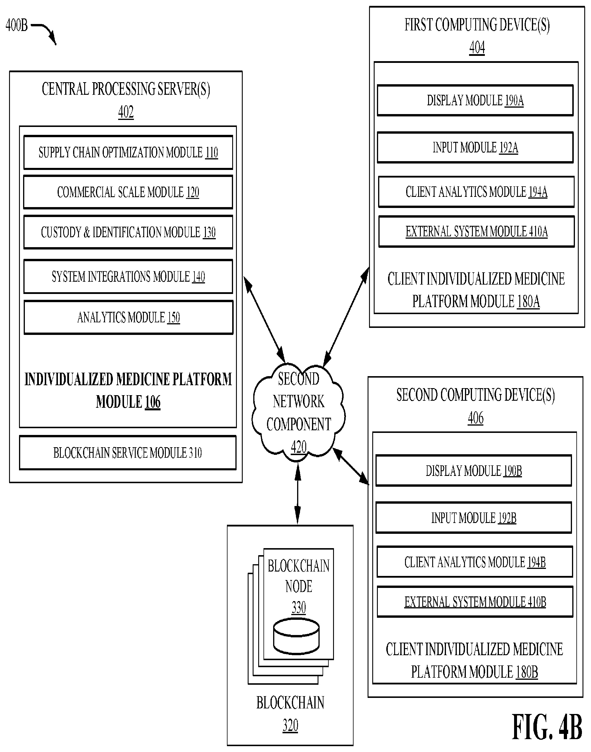 Patent US12562910 Figure 9 – Centralized and decentralized individualized medicine platform