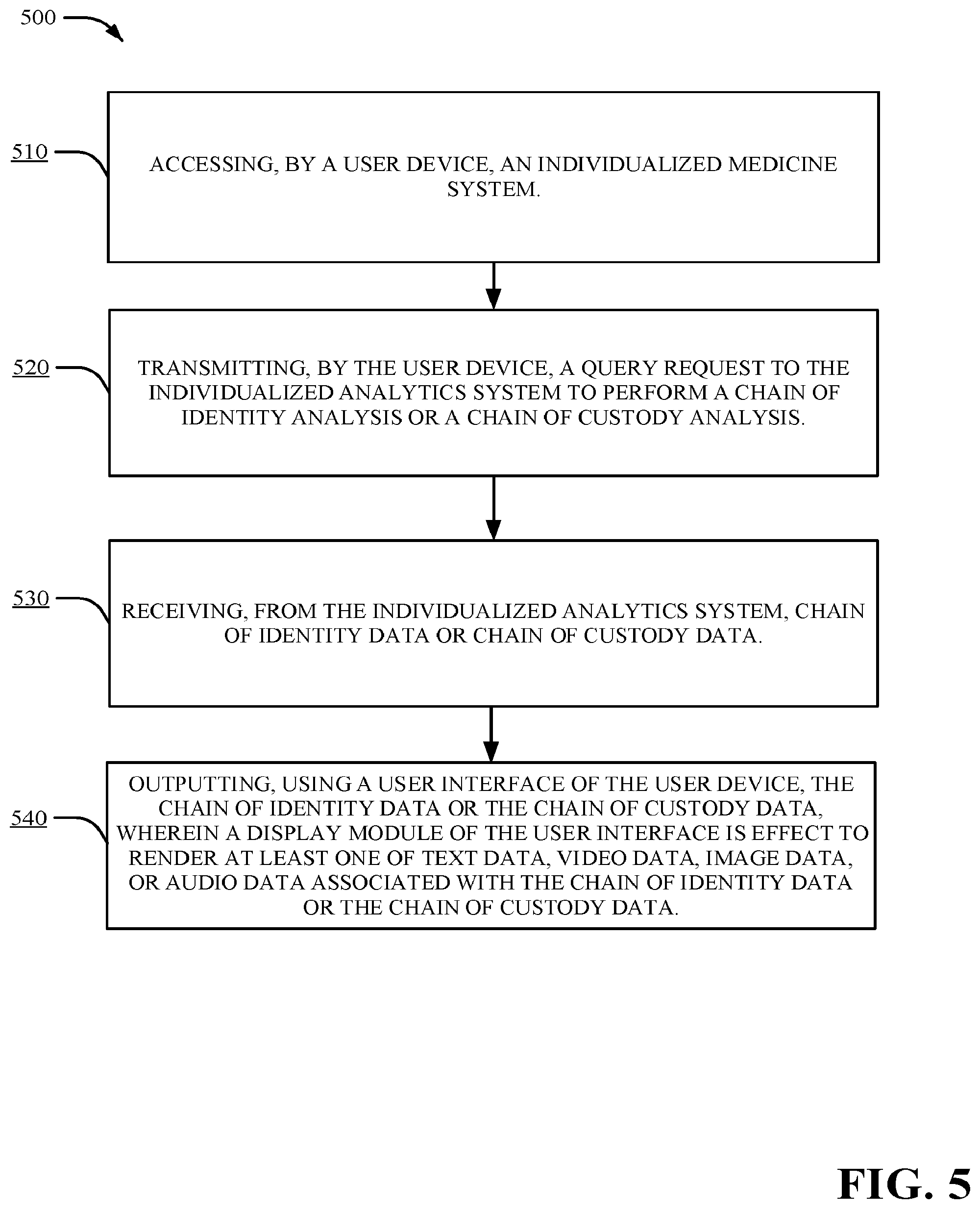 Patent US12562910 Figure 10 – Centralized and decentralized individualized medicine platform
