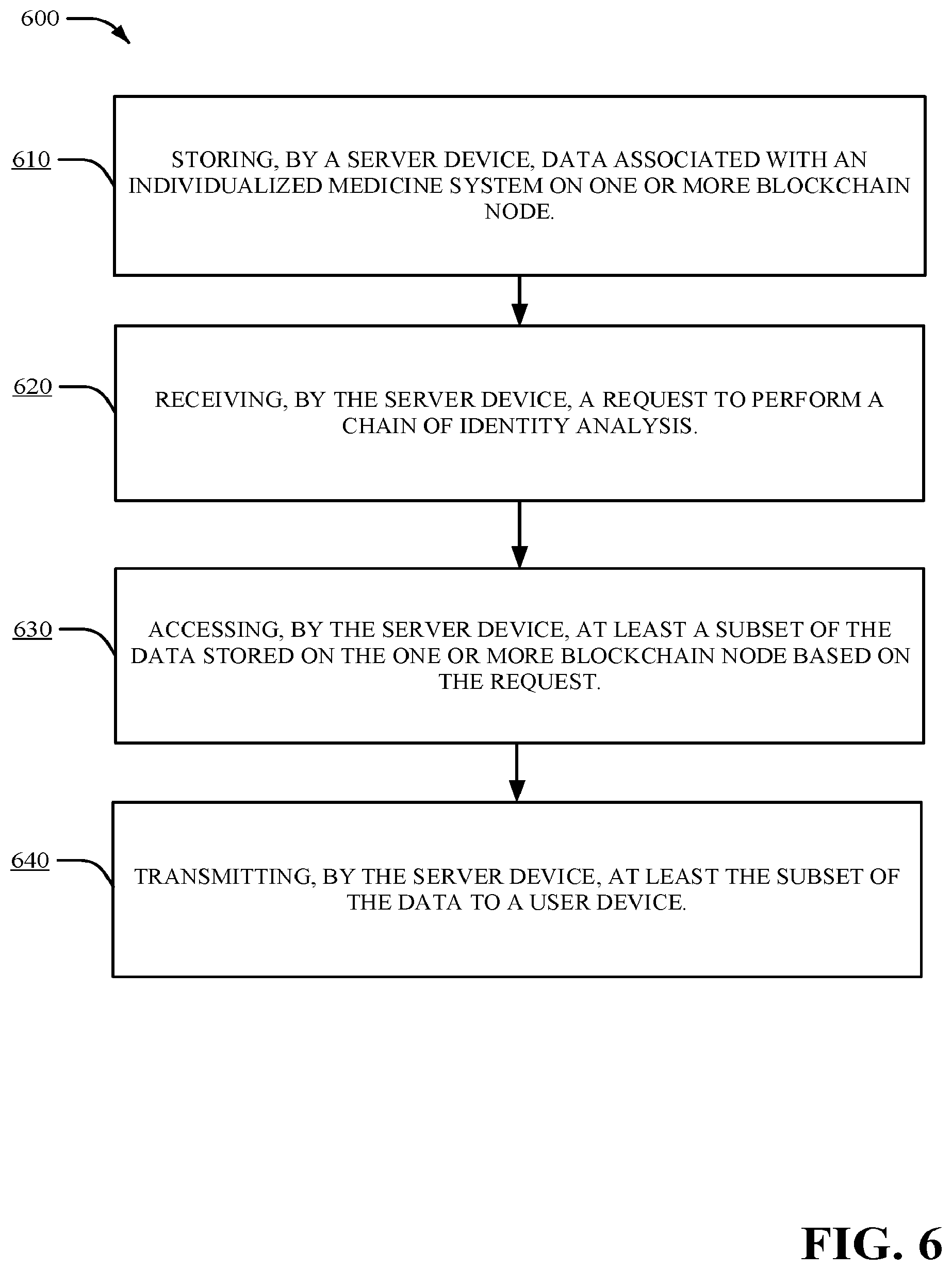 Patent US12562910 Figure 11 – Centralized and decentralized individualized medicine platform