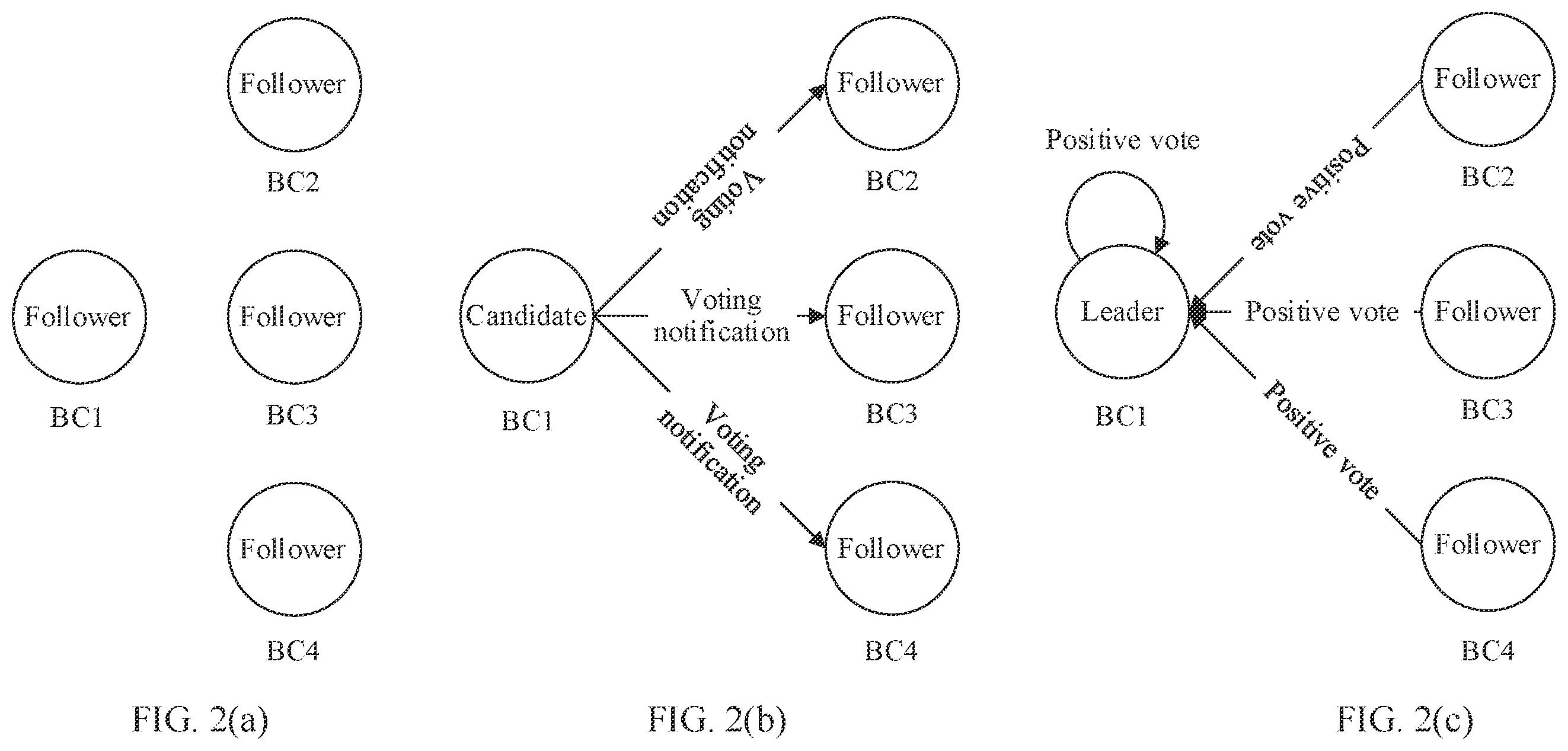 Patent US12562911 Figure 2 – Fork processing method and blockchain node
