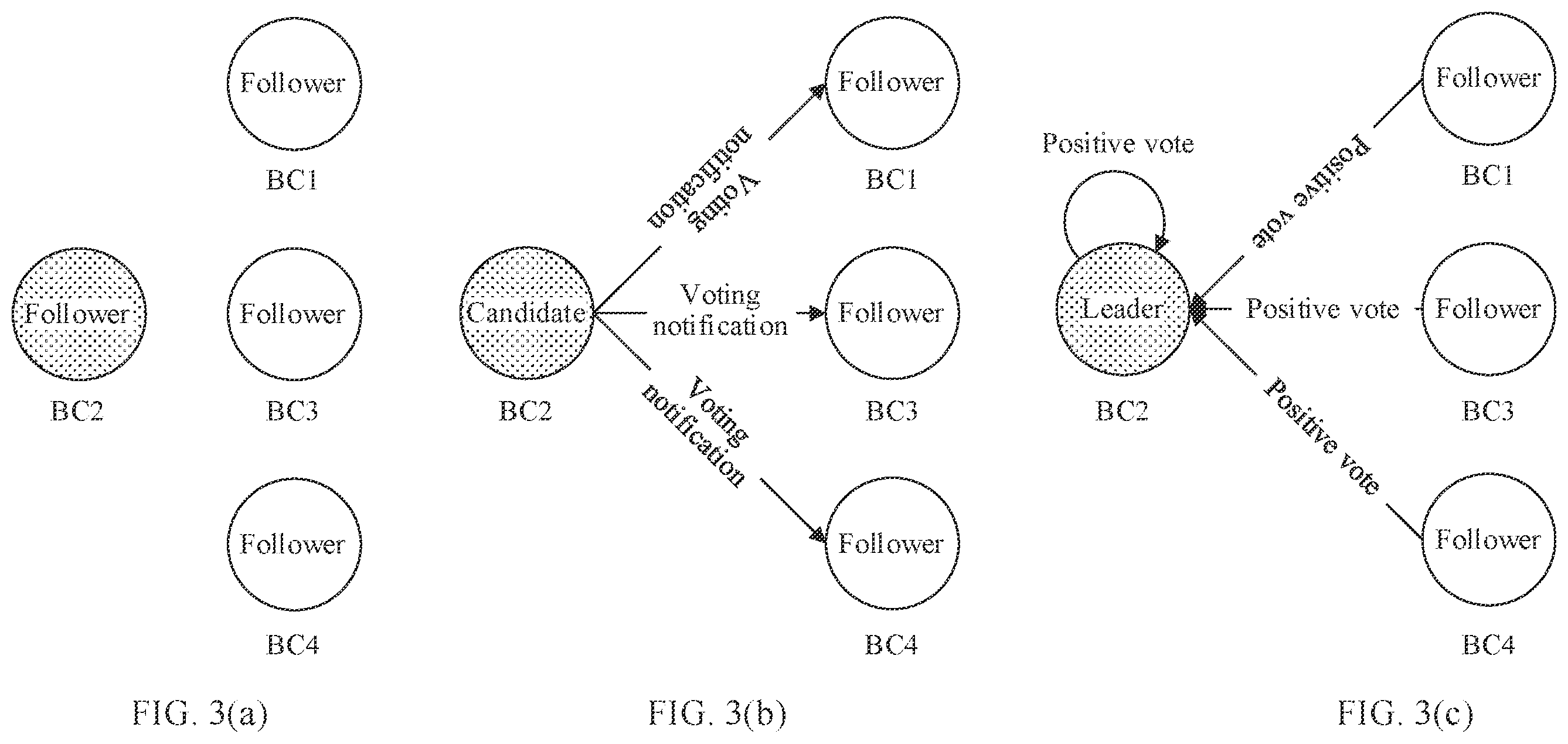 Patent US12562911 Figure 3 – Fork processing method and blockchain node