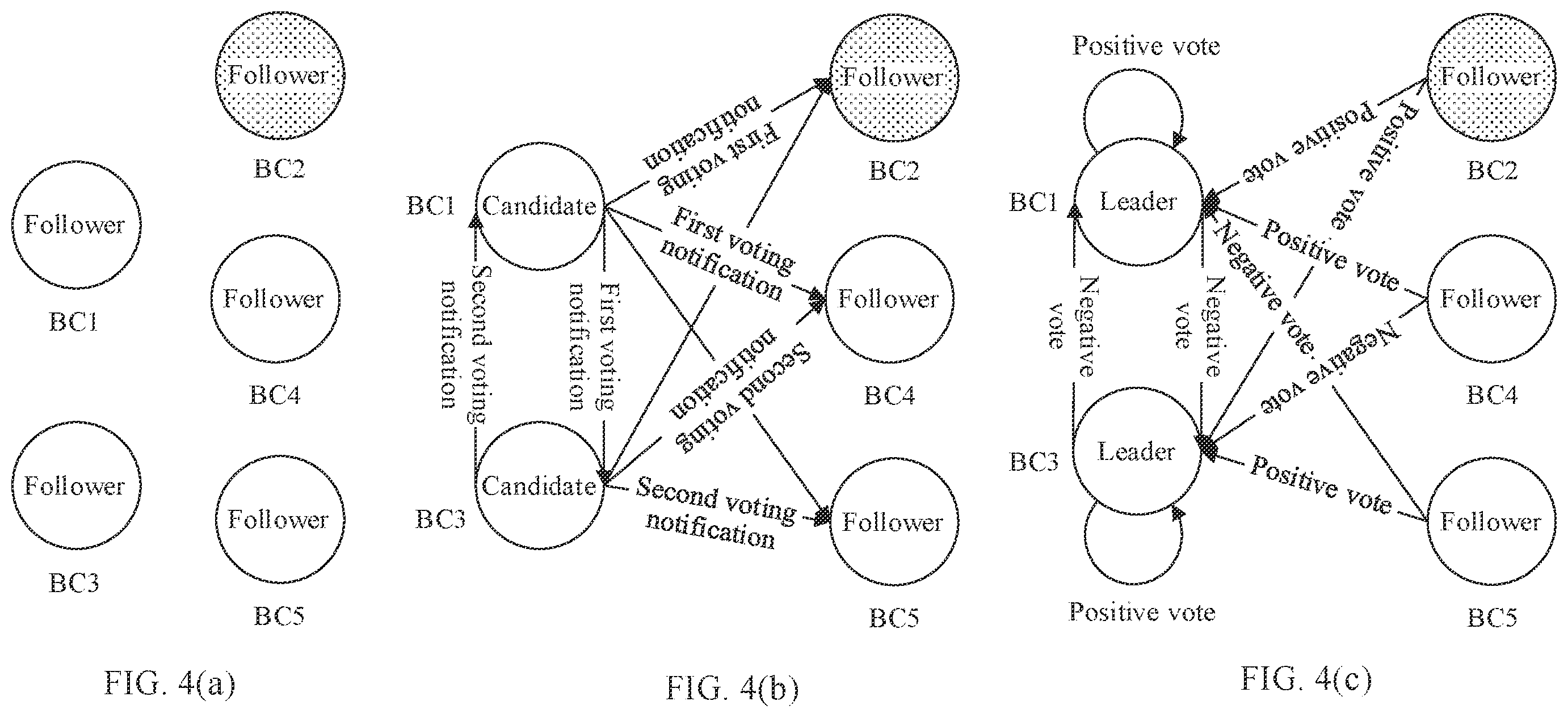 Patent US12562911 Figure 4 – Fork processing method and blockchain node