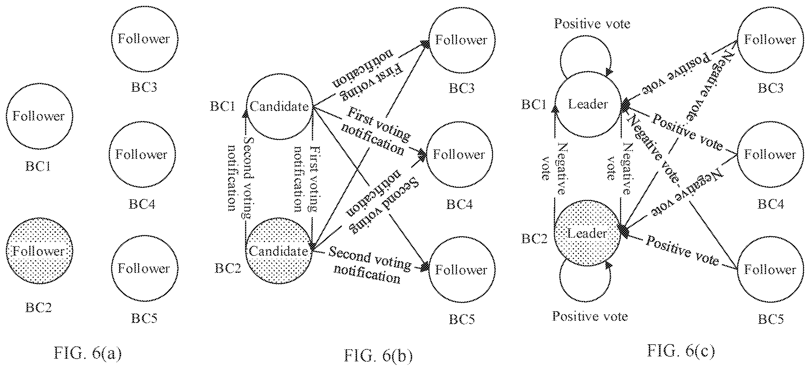 Patent US12562911 Figure 6 – Fork processing method and blockchain node