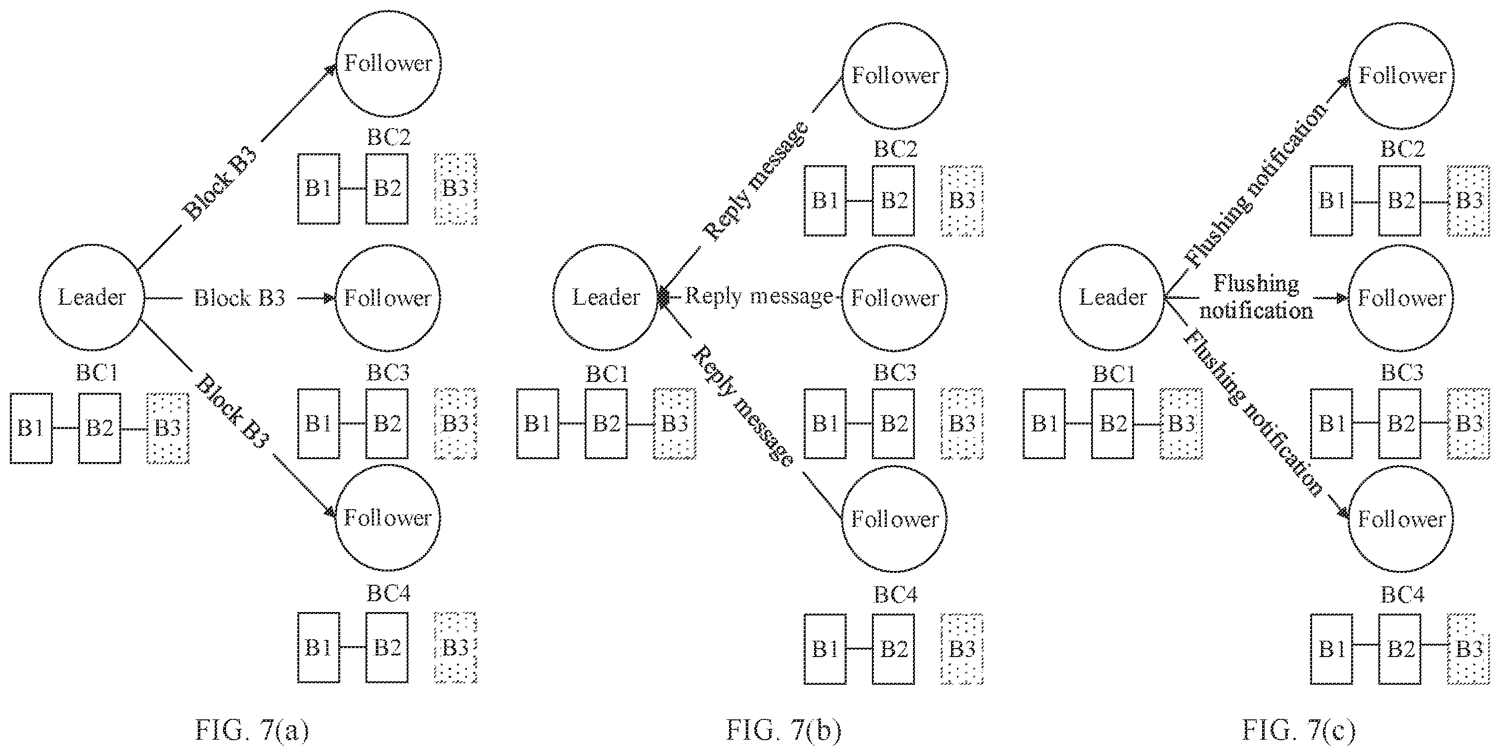Patent US12562911 Figure 7 – Fork processing method and blockchain node