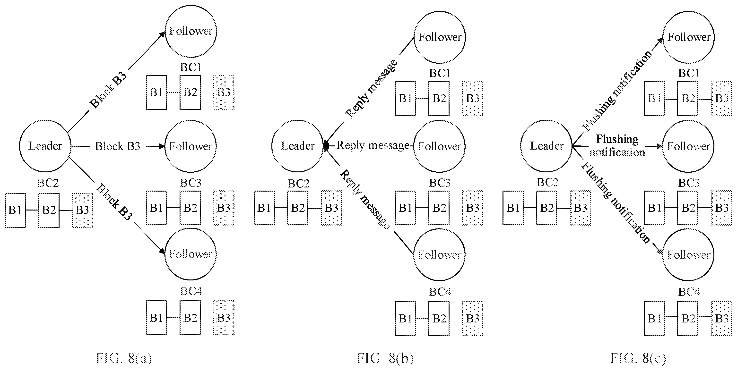 Patent US12562911 Figure 8 – Fork processing method and blockchain node