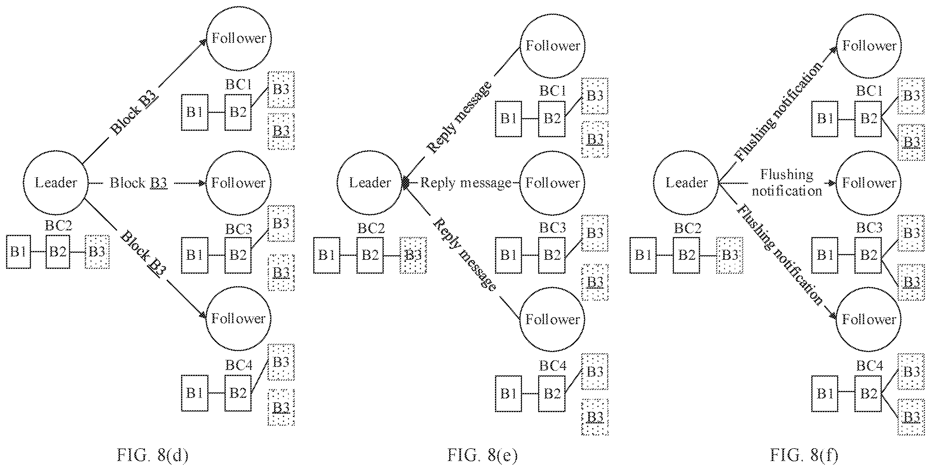 Patent US12562911 Figure 9 – Fork processing method and blockchain node
