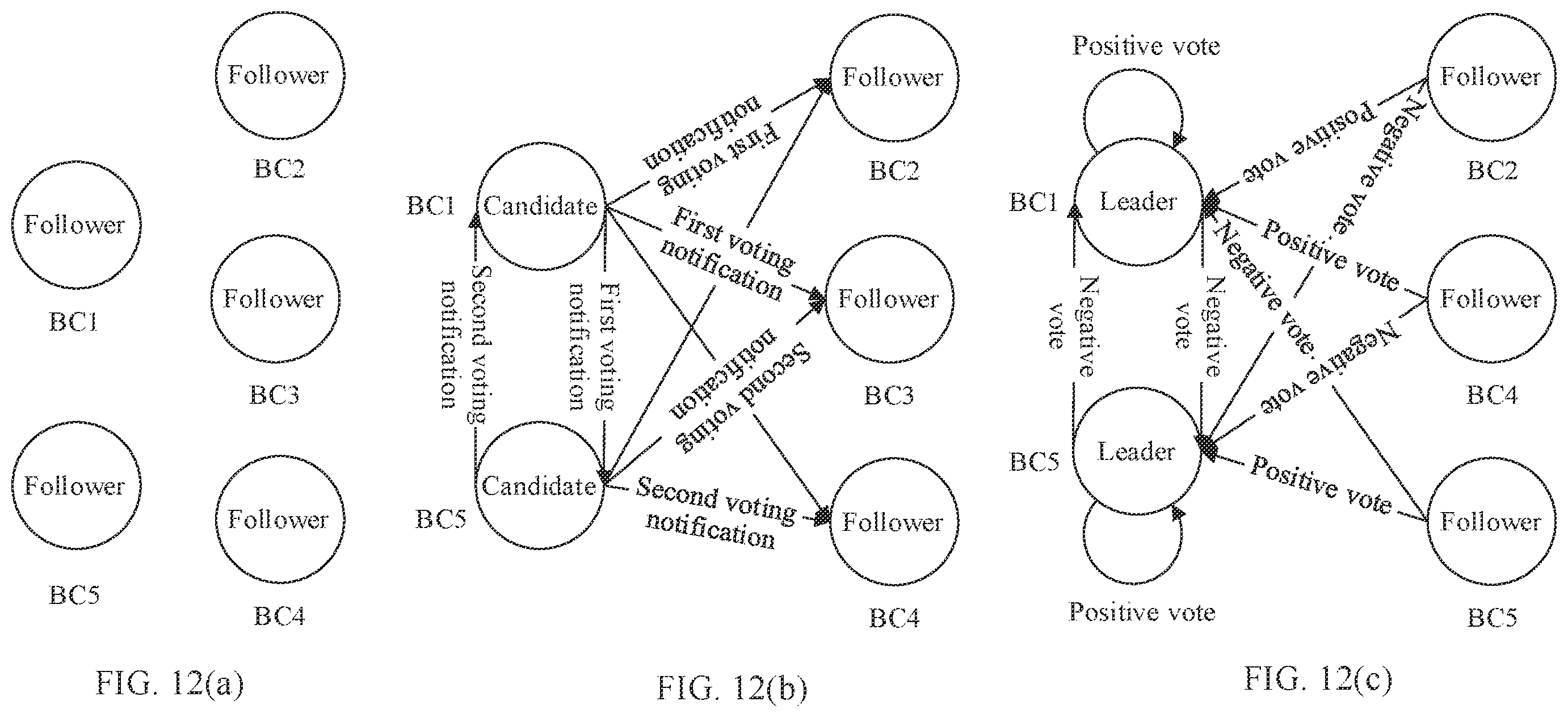 Patent US12562911 Figure 13 – Fork processing method and blockchain node