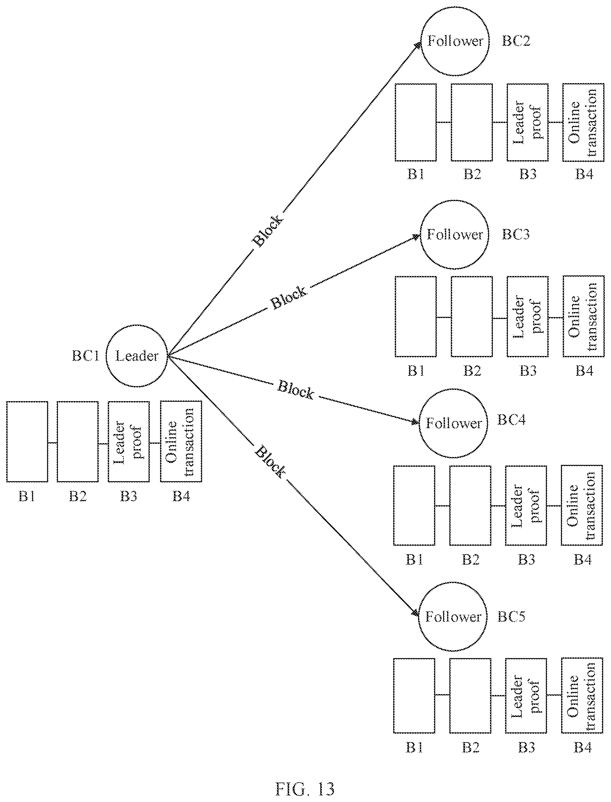 Patent US12562911 Figure 14 – Fork processing method and blockchain node