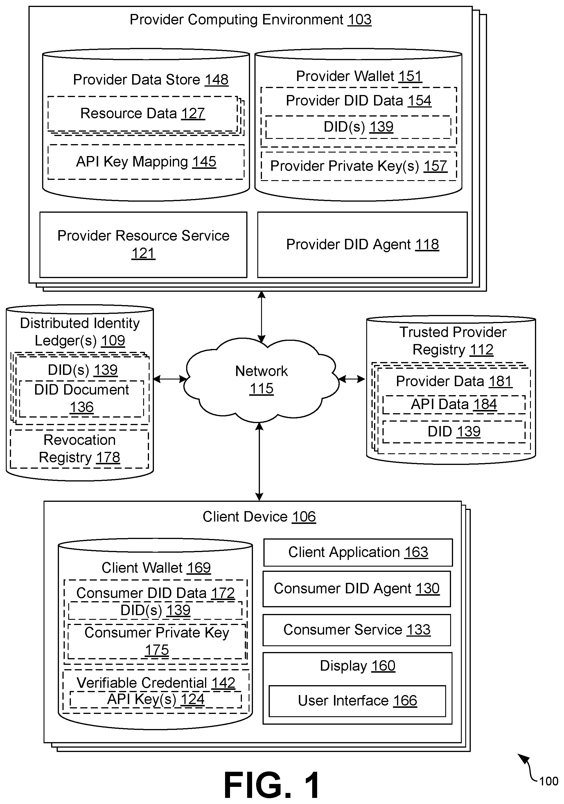 Patent US12562912 Figure 1 – Application programming interface (API) provisioning using decentralized identity