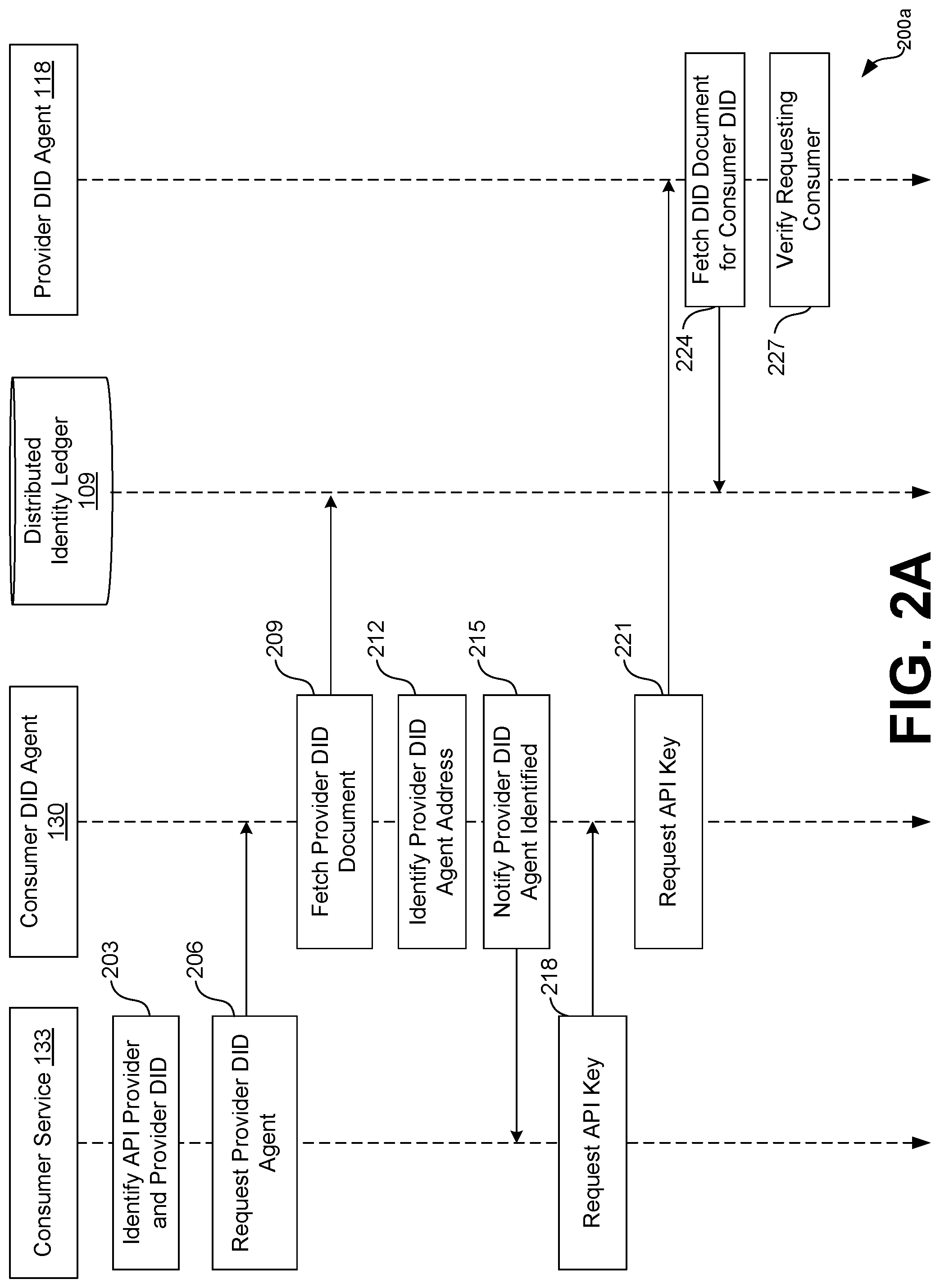 Patent US12562912 Figure 2 – Application programming interface (API) provisioning using decentralized identity