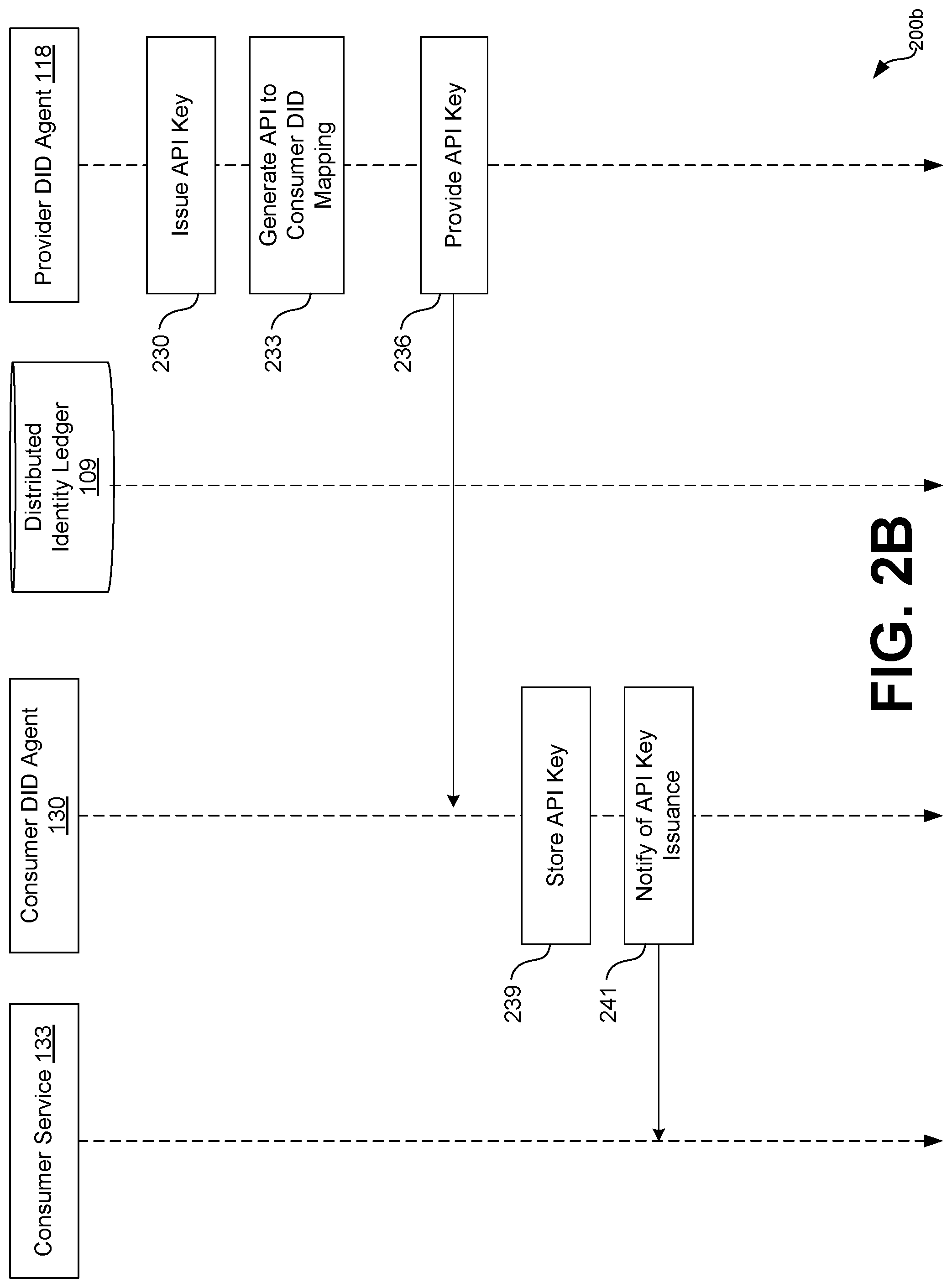 Patent US12562912 Figure 3 – Application programming interface (API) provisioning using decentralized identity
