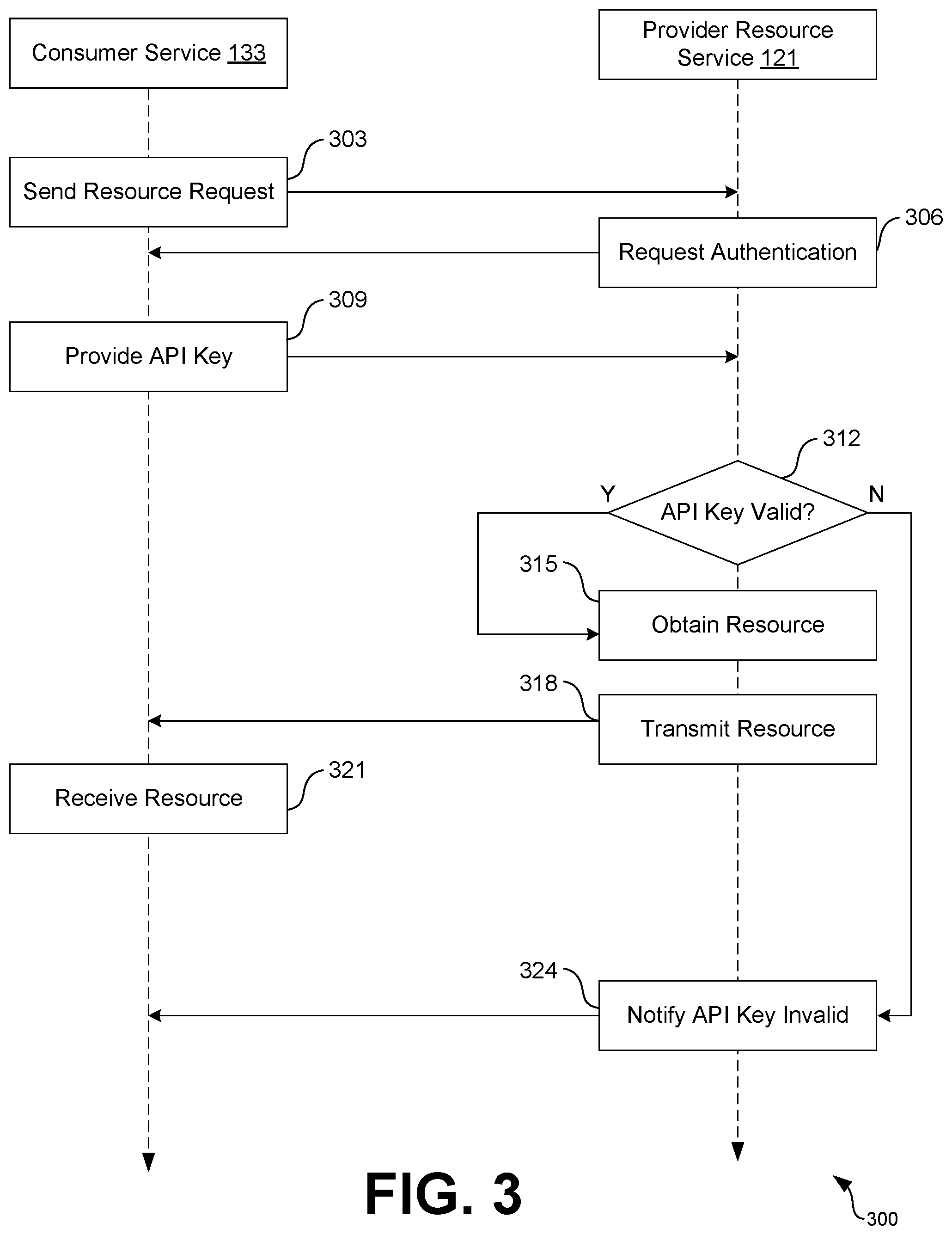 Patent US12562912 Figure 4 – Application programming interface (API) provisioning using decentralized identity