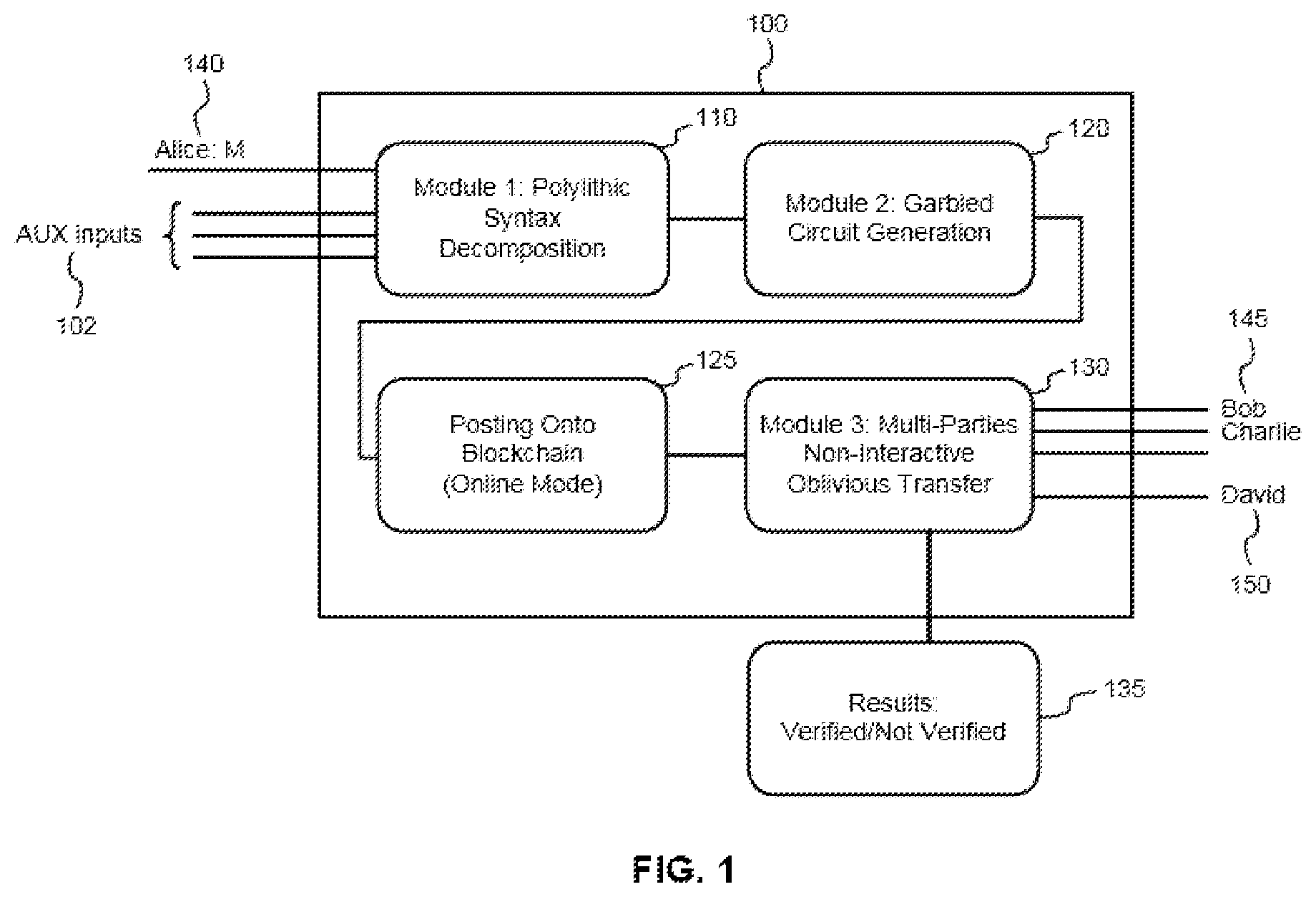 Patent US12562913 Figure 1 – Polylithic syntax zero knowledge joint proof method, apparatus and system